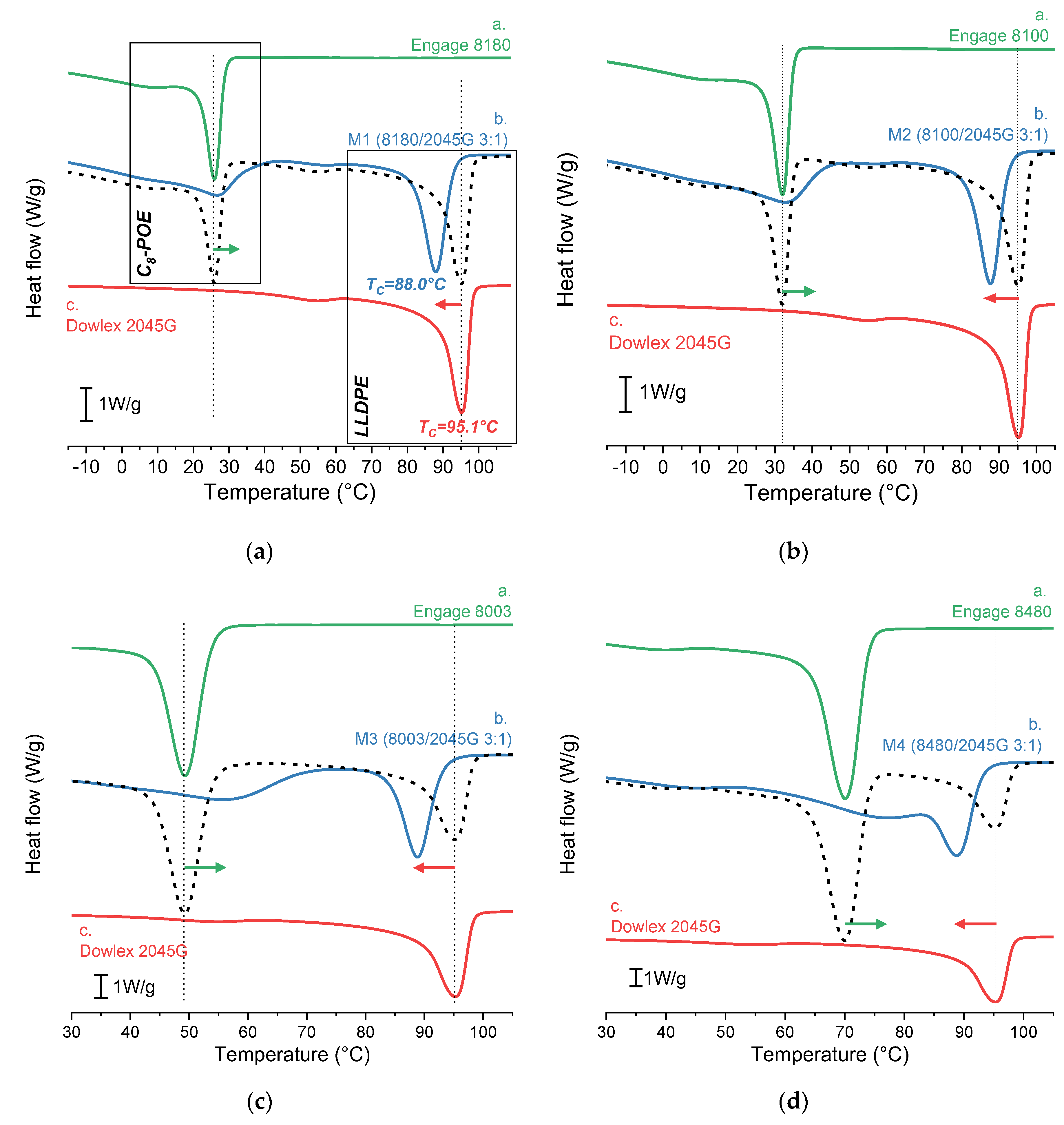 Preprints 108339 g001