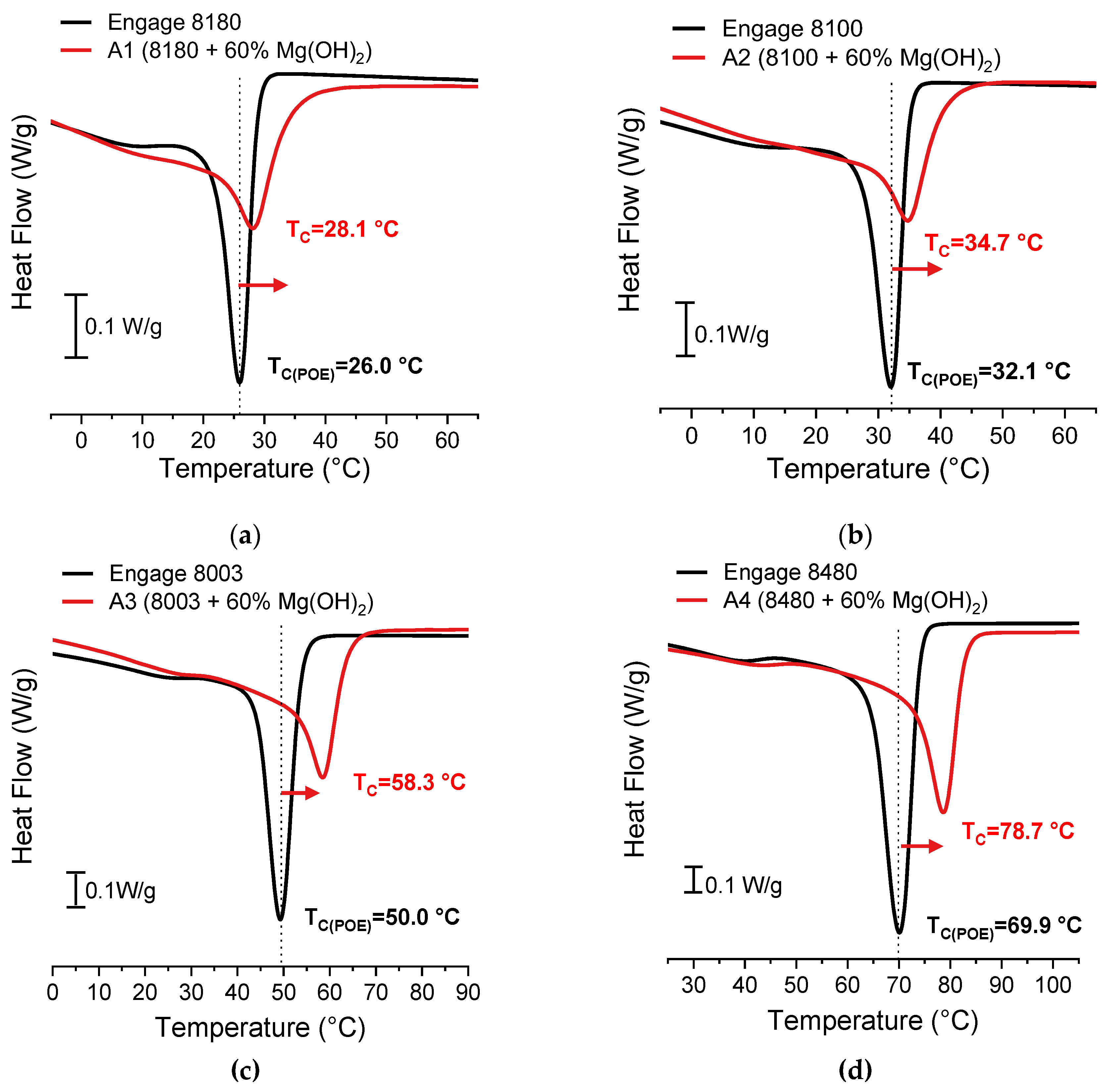 Preprints 108339 g002