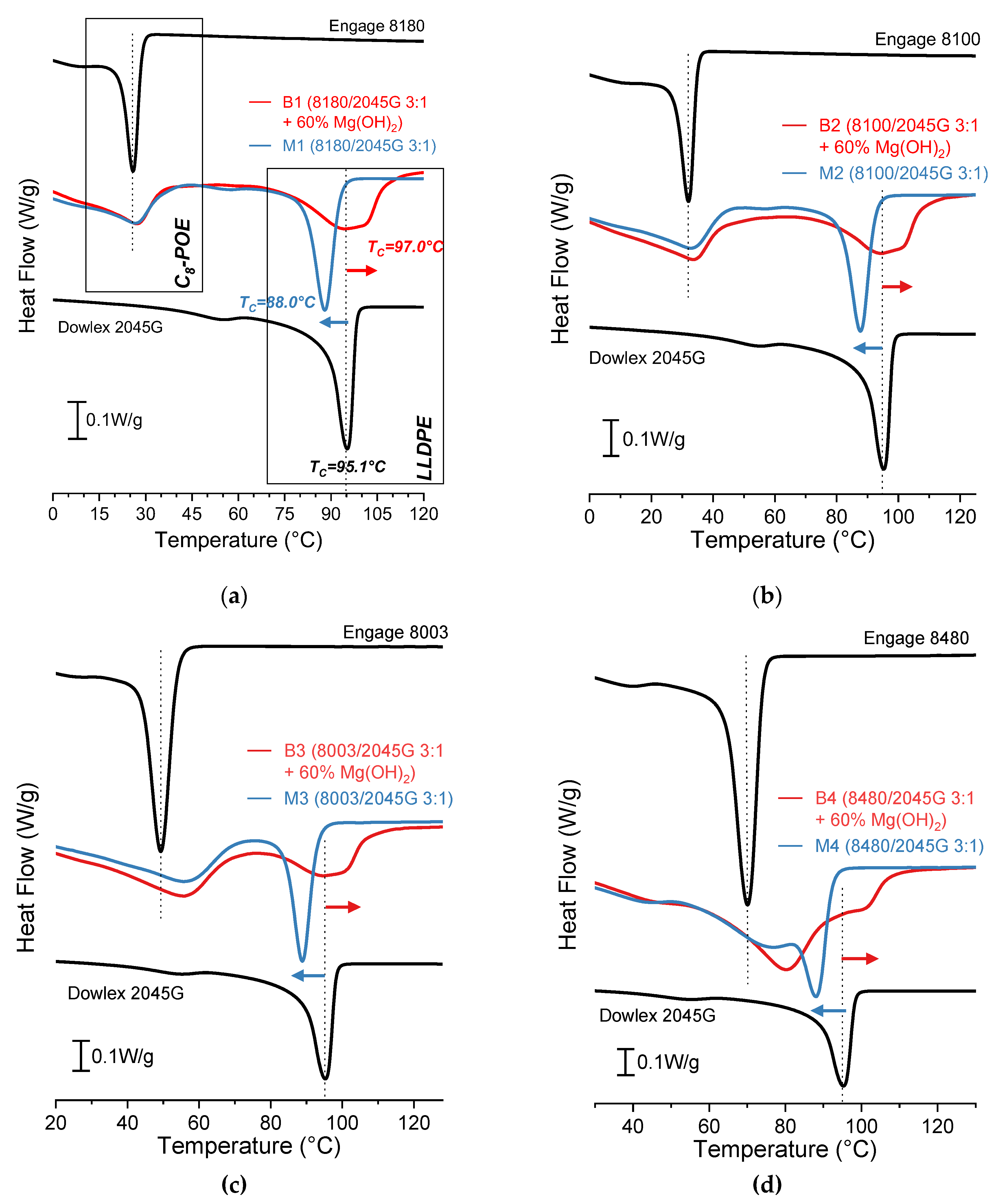 Preprints 108339 g003