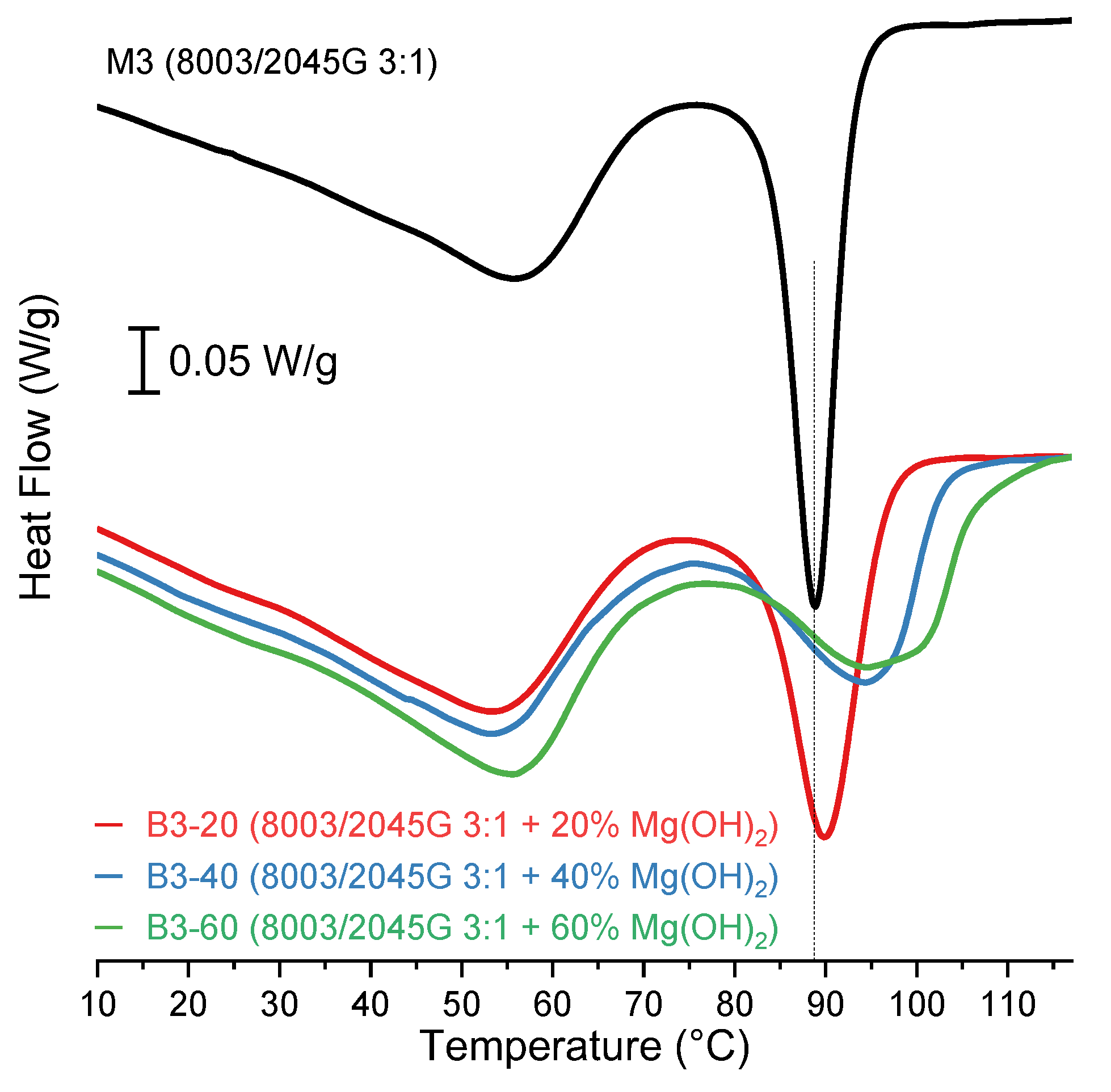 Preprints 108339 g004