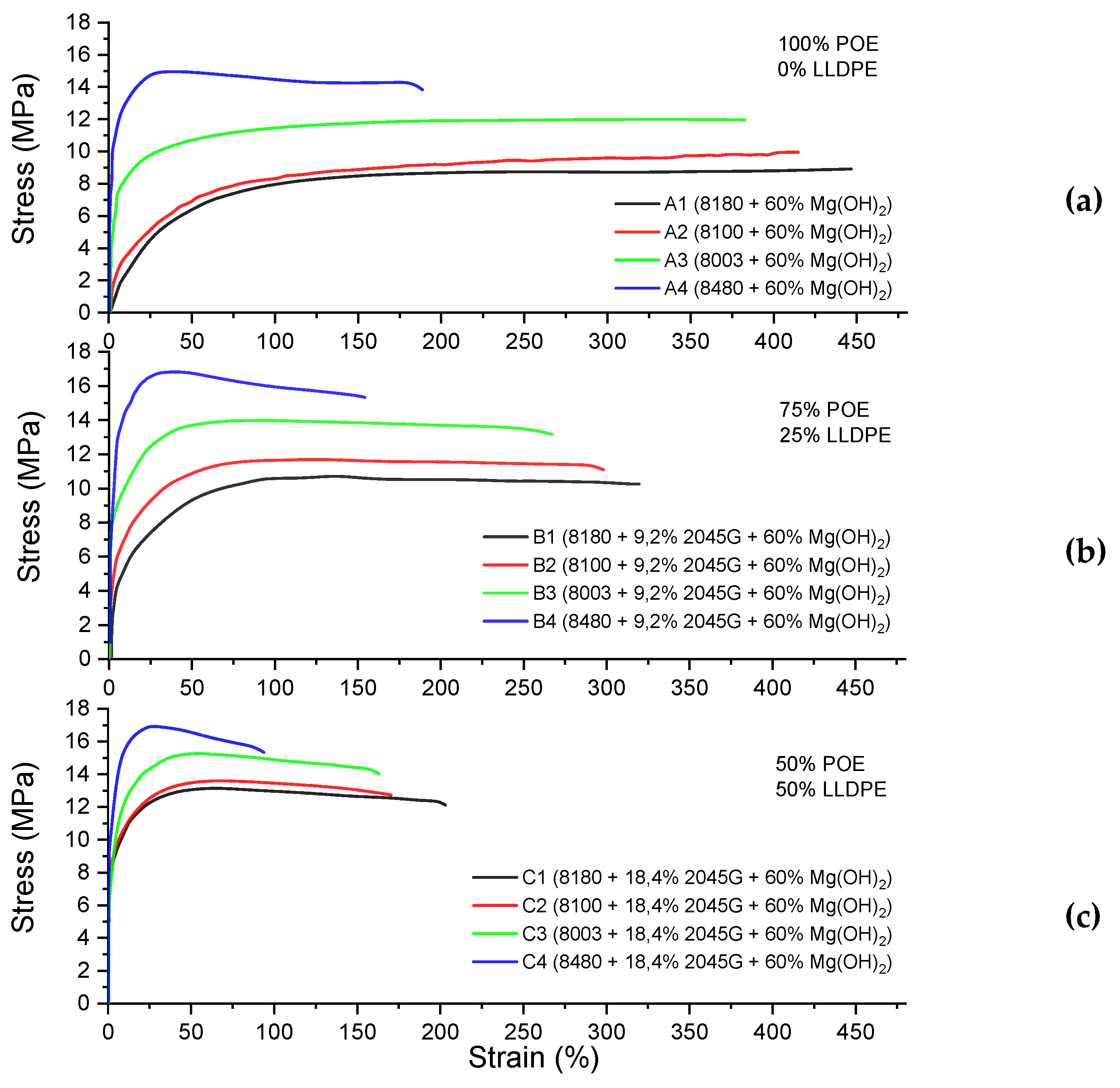 Preprints 108339 g005