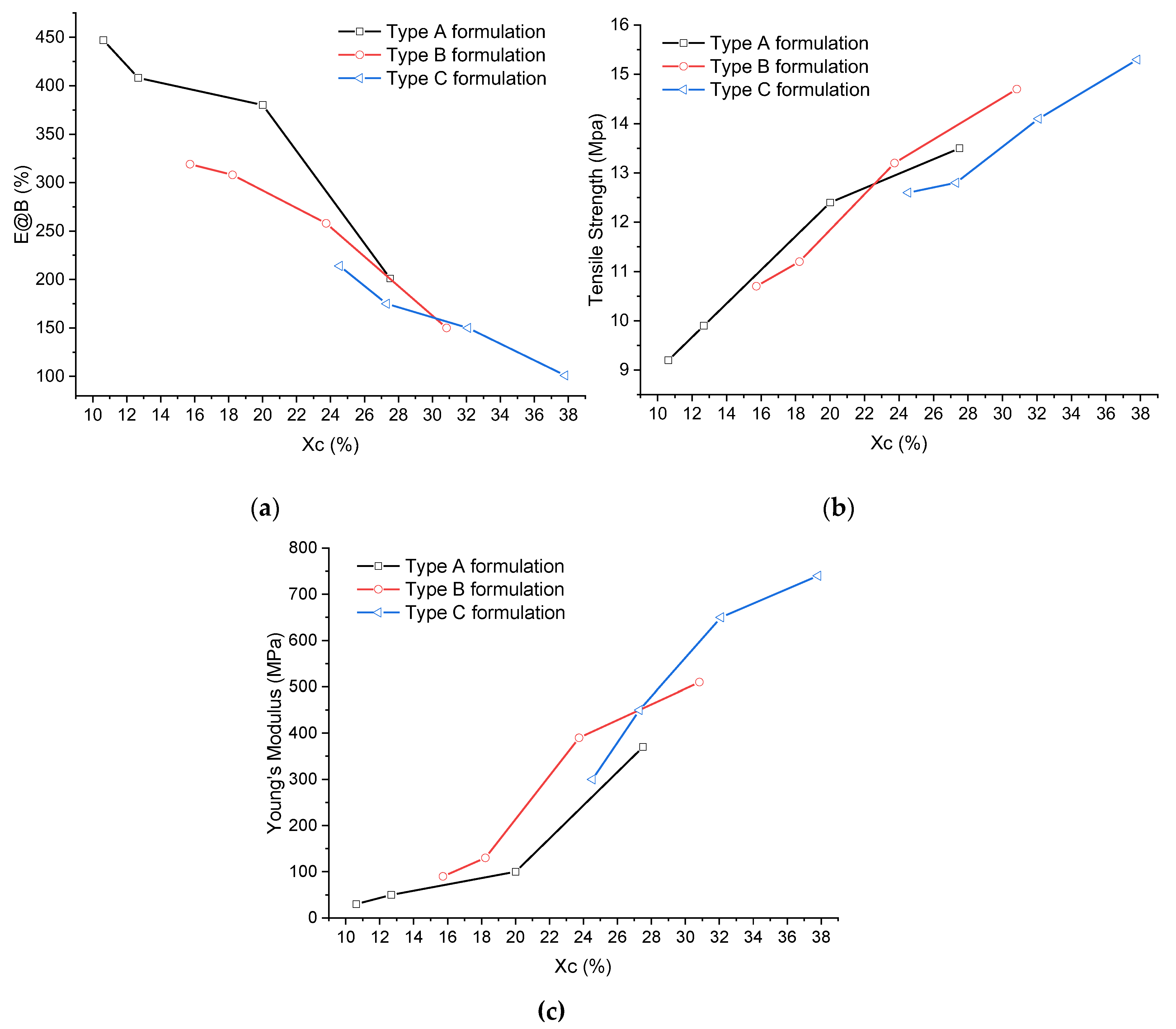 Preprints 108339 g006