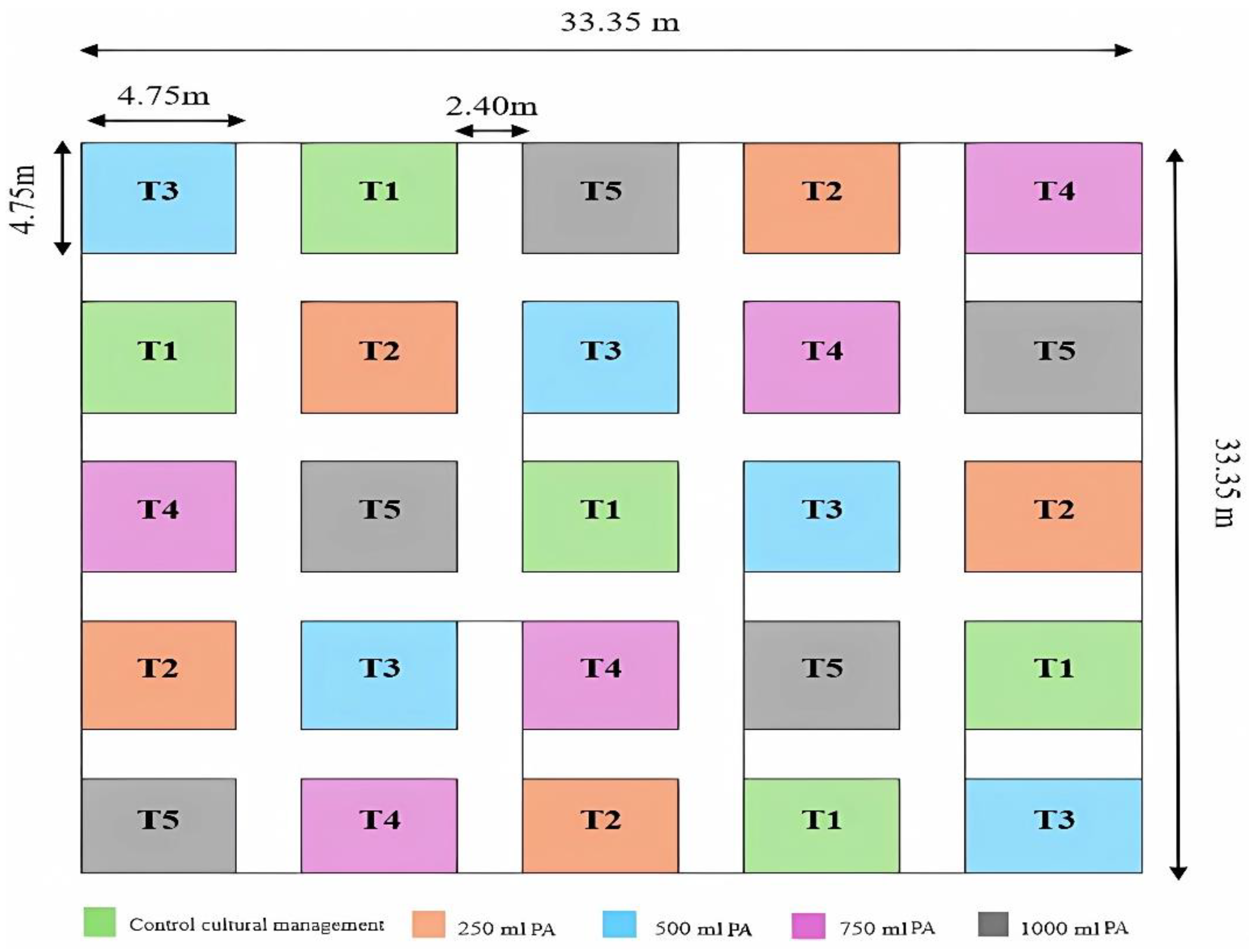 Preprints 113202 g004