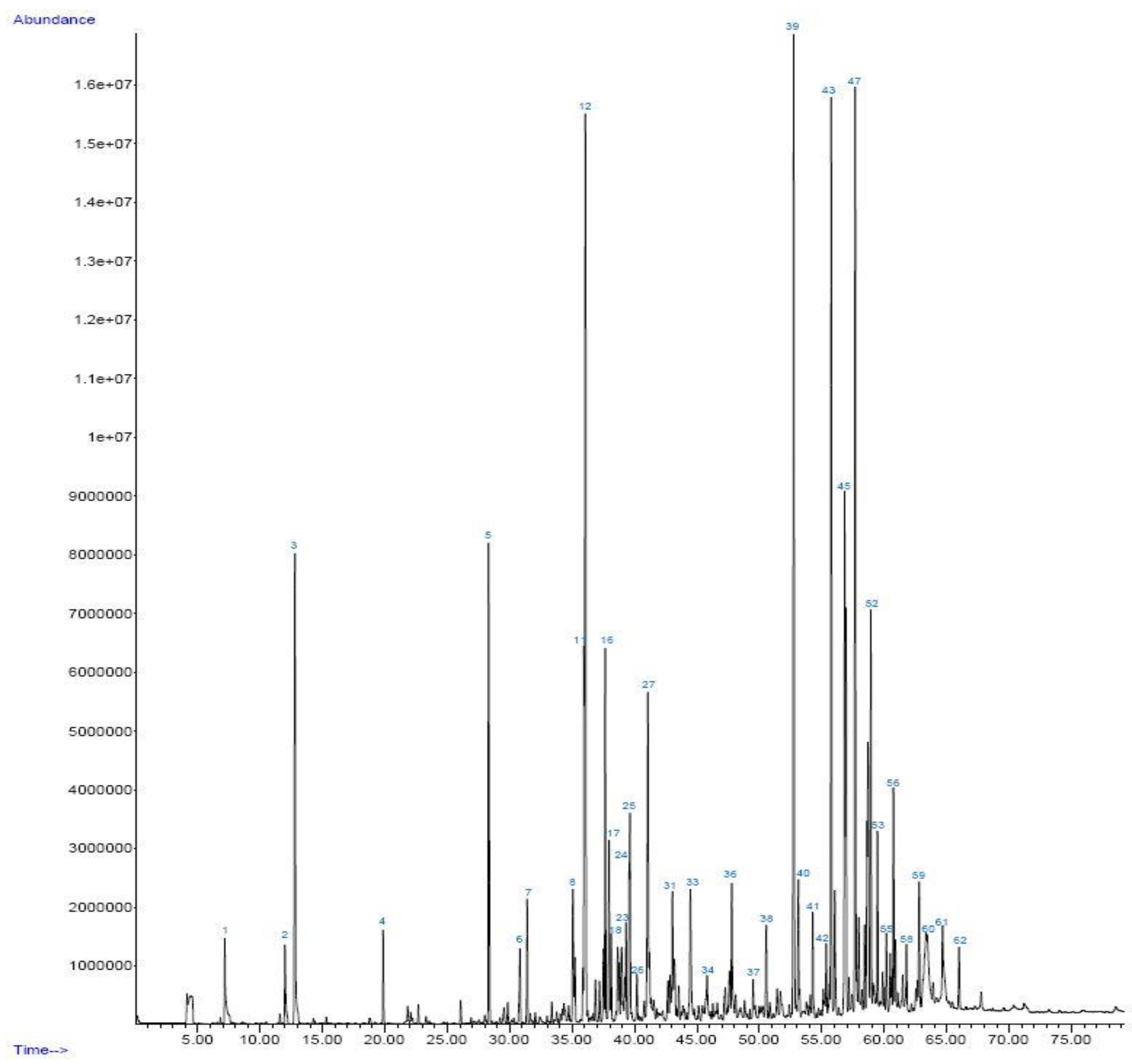 Preprints 113202 g005