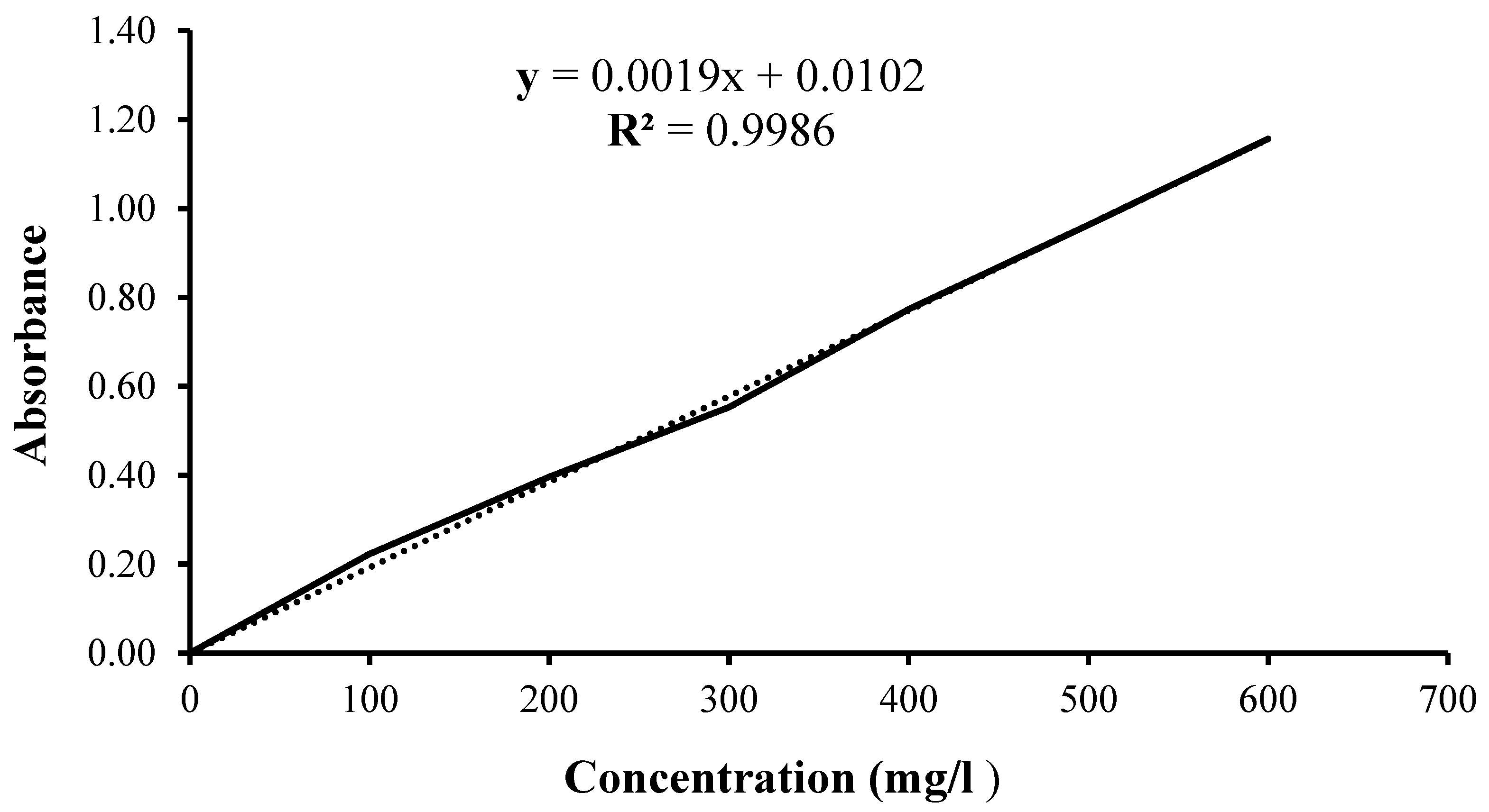 Preprints 113202 g006