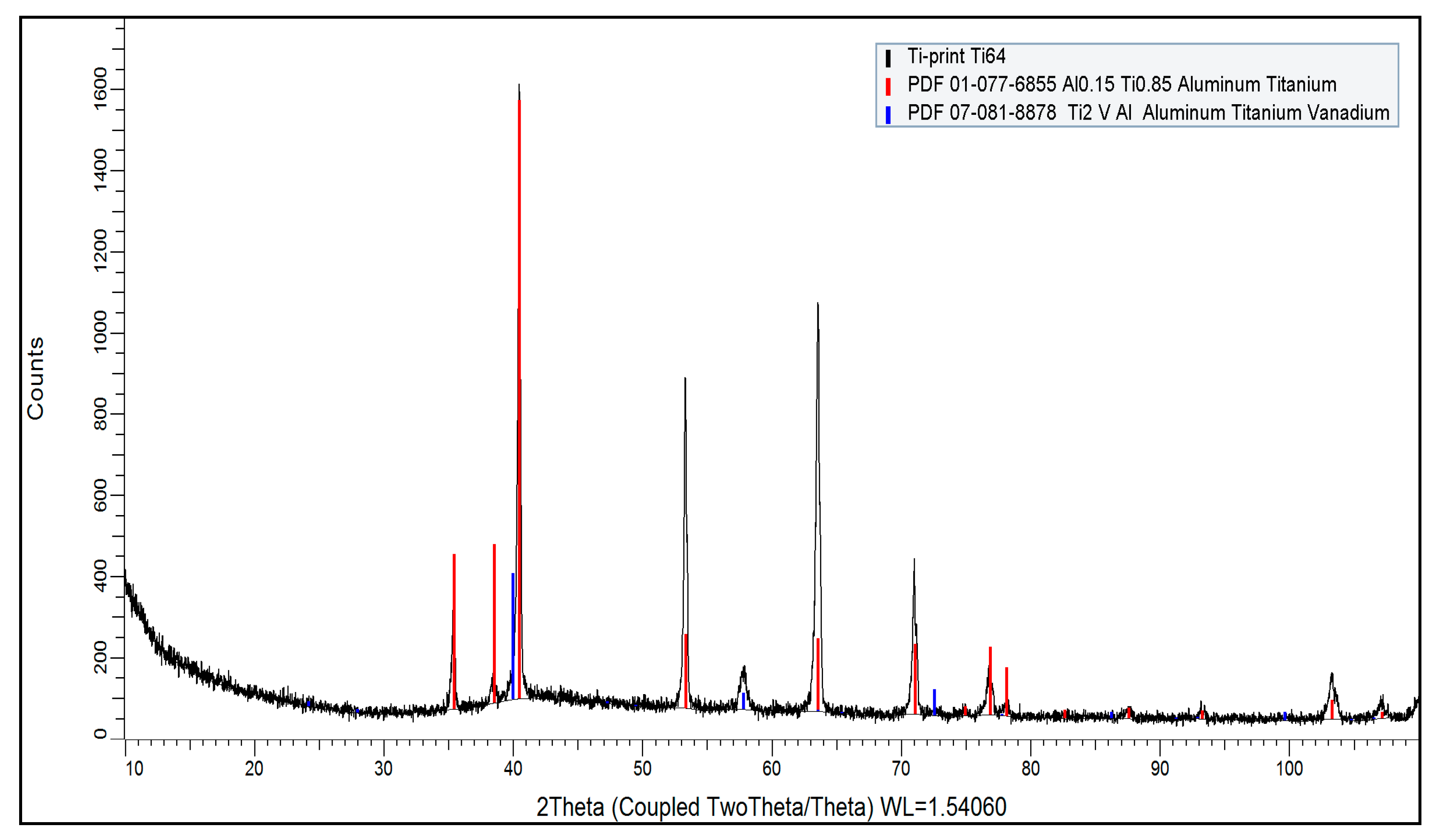 Preprints 87321 g004