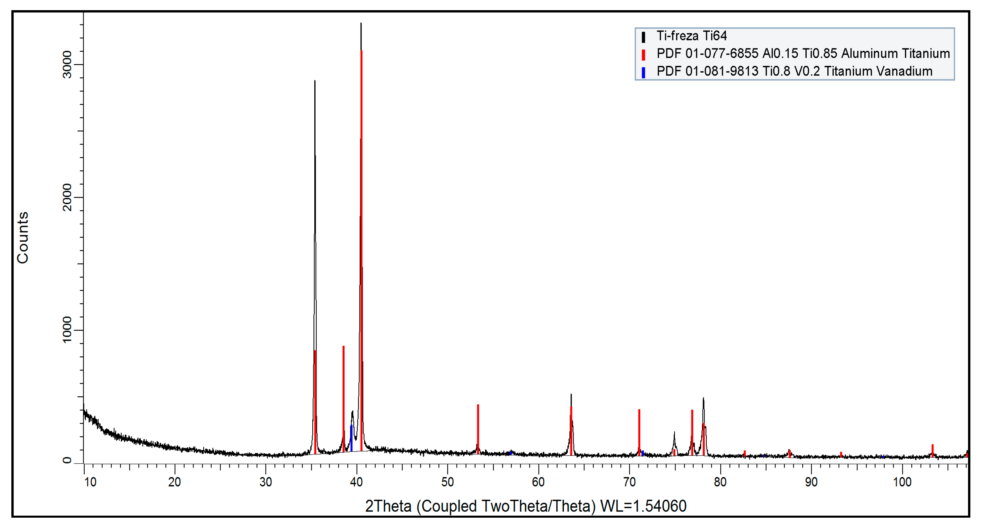 Preprints 87321 g005