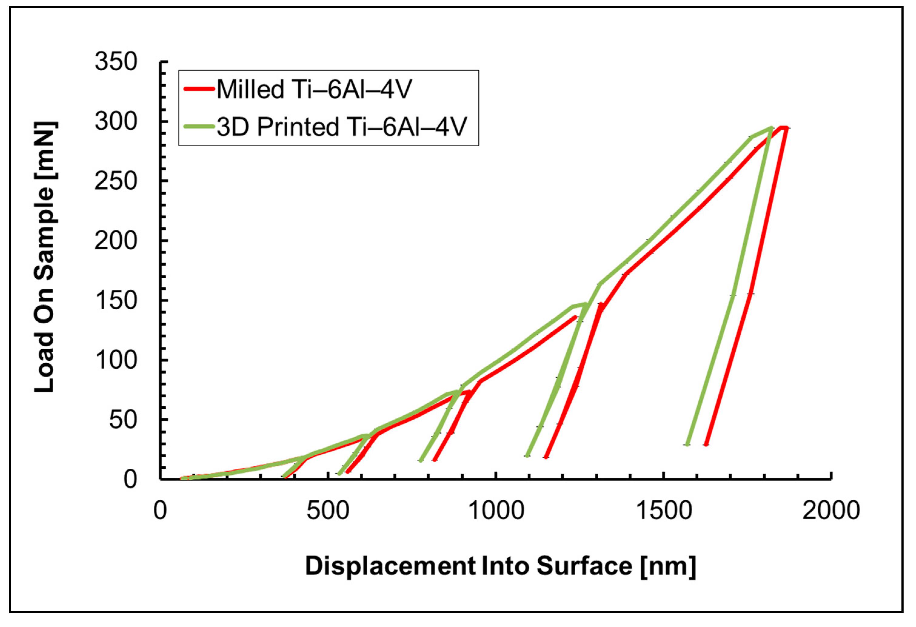 Preprints 87321 g006