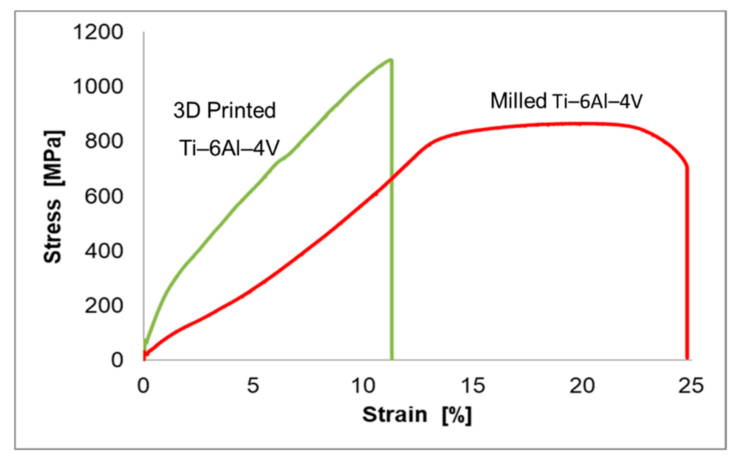 Preprints 87321 g009