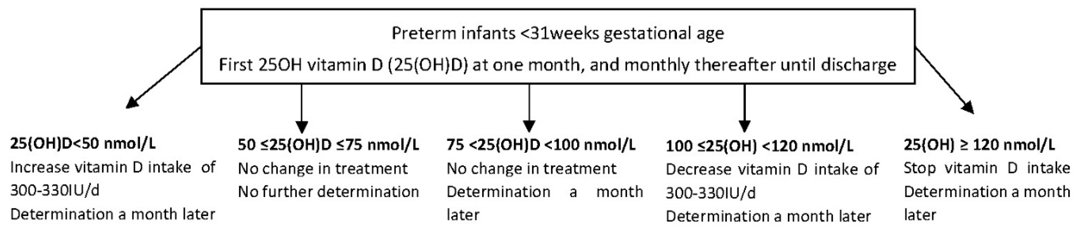 Preprints 85427 g001