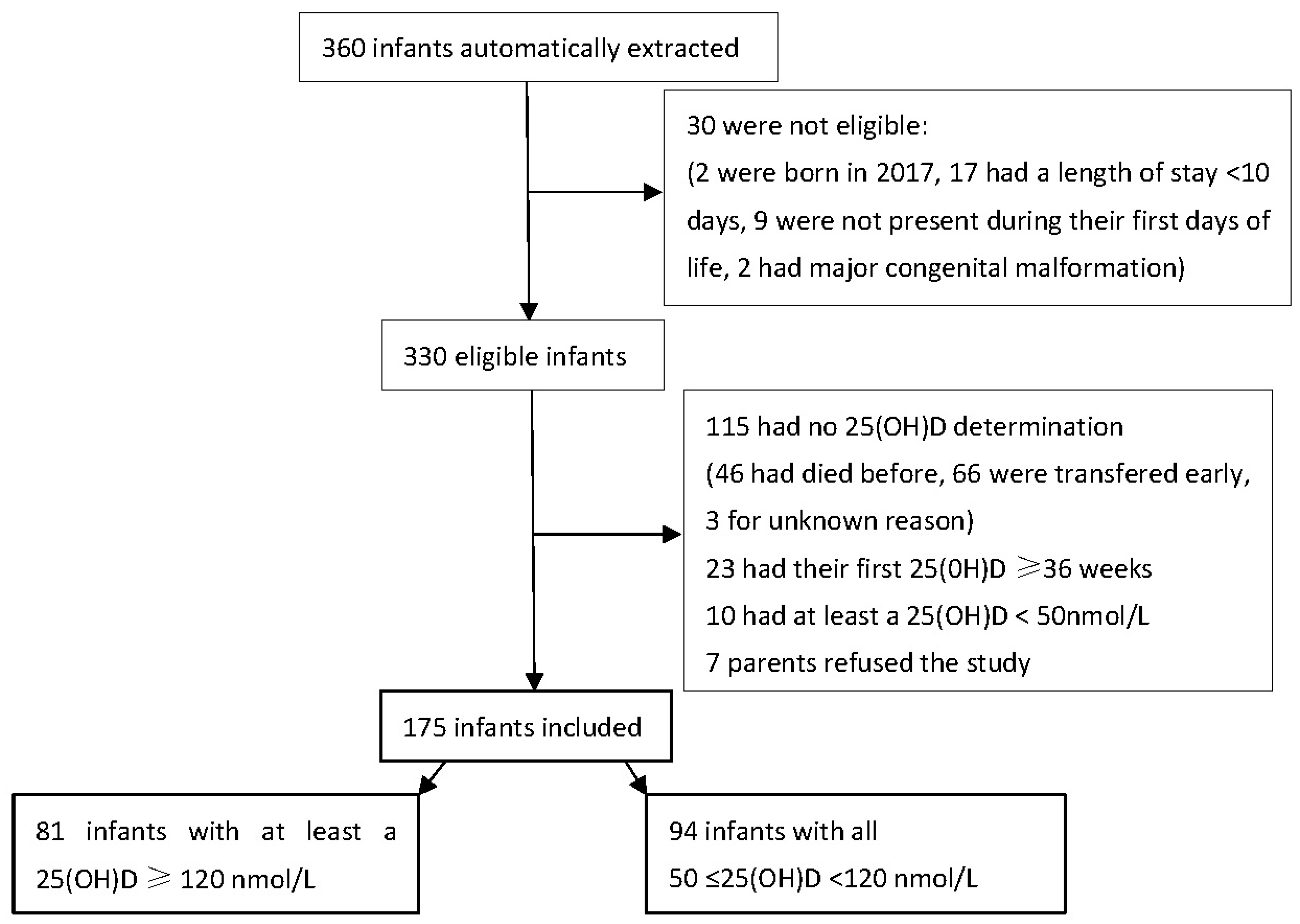 Preprints 85427 g002