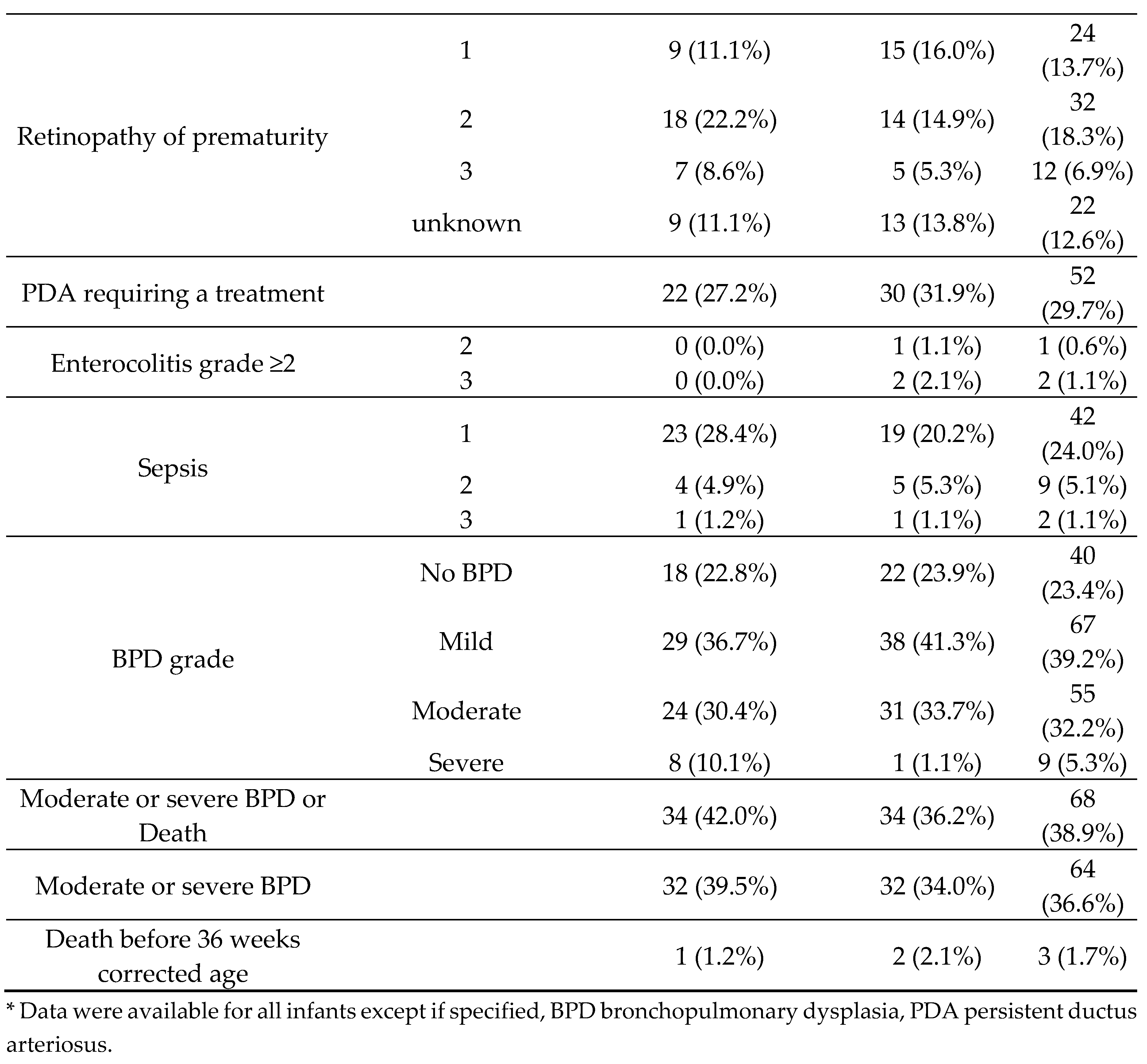 Preprints 85427 i002