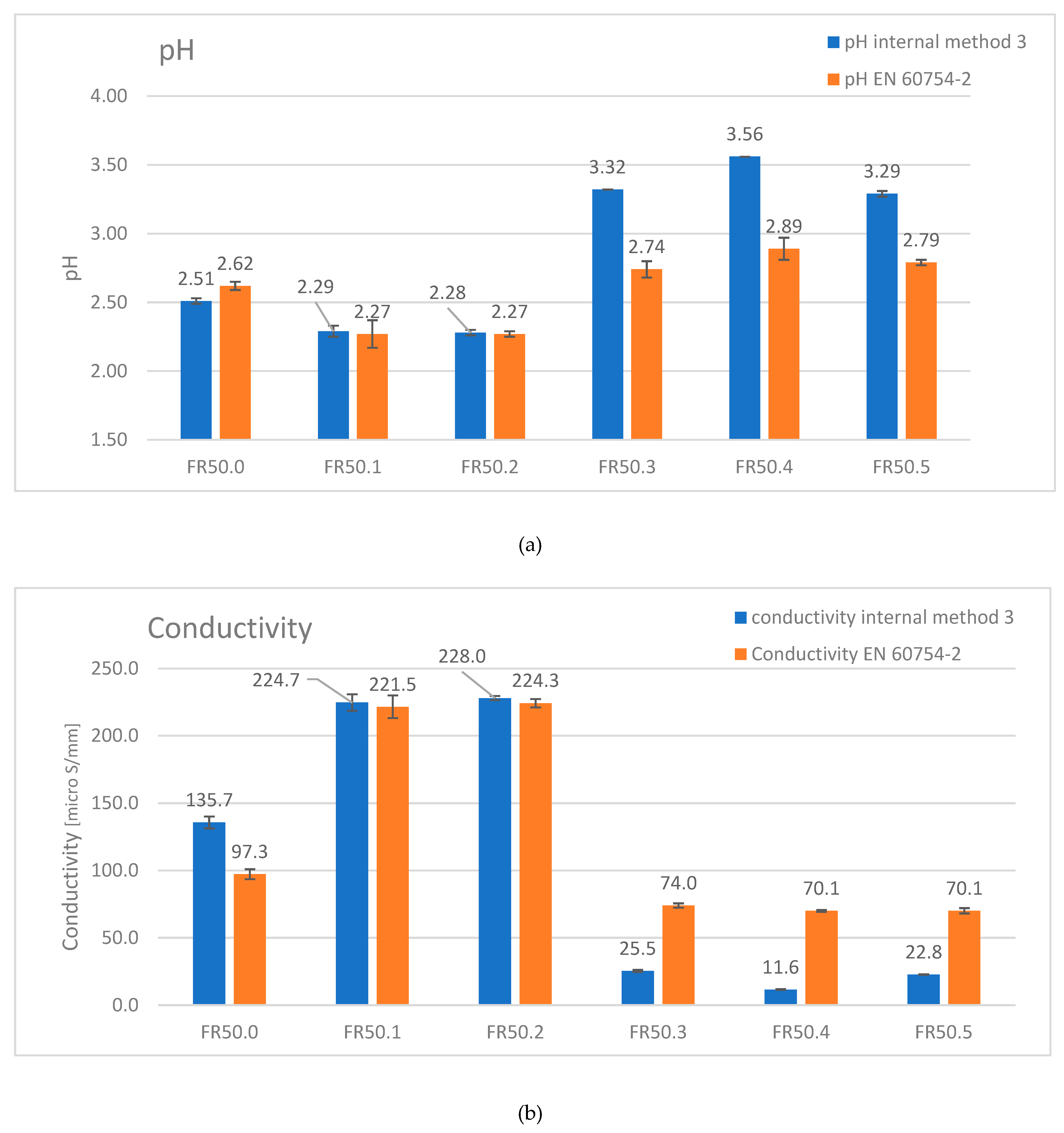 Preprints 80355 g001