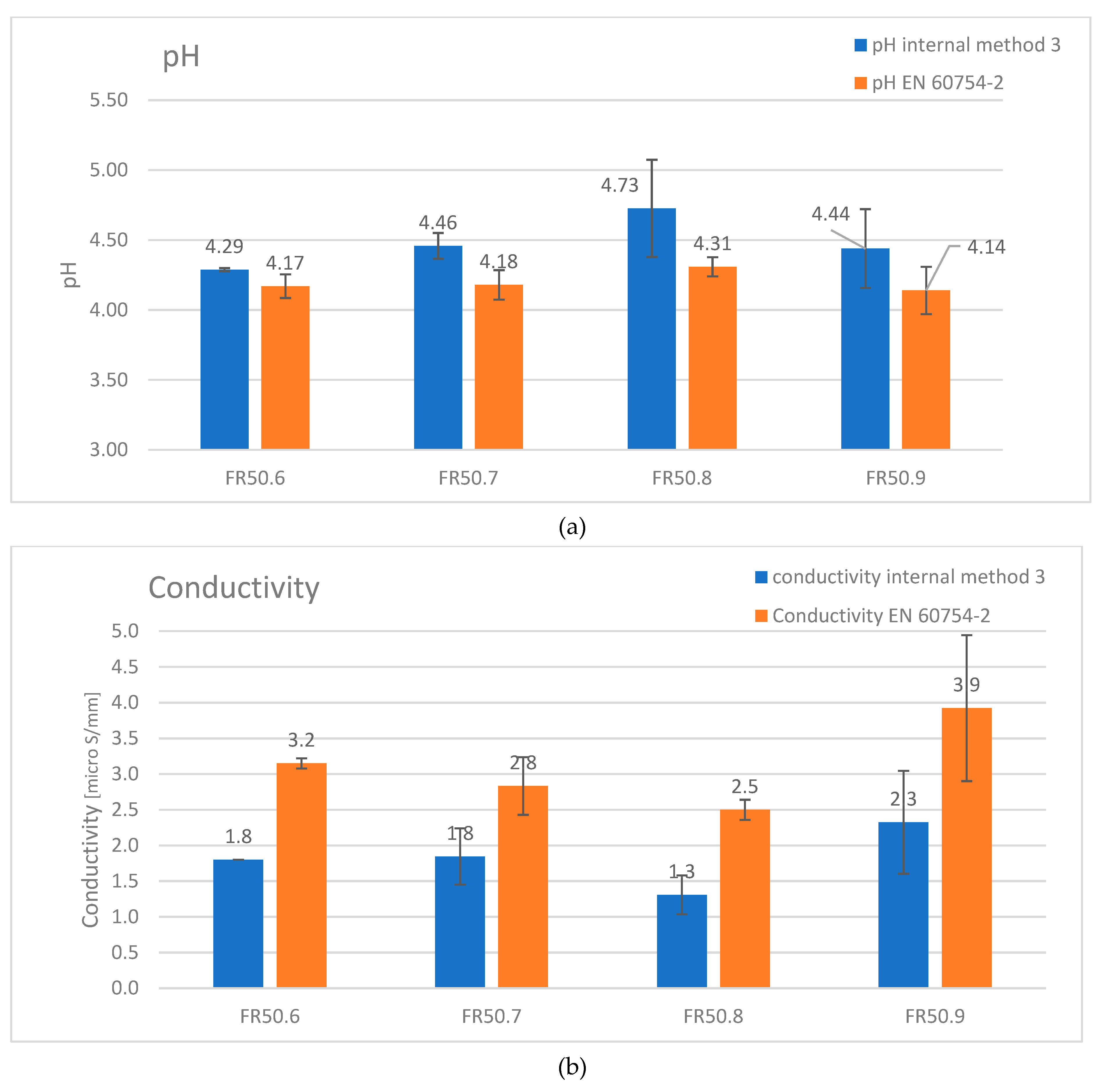 Preprints 80355 g002