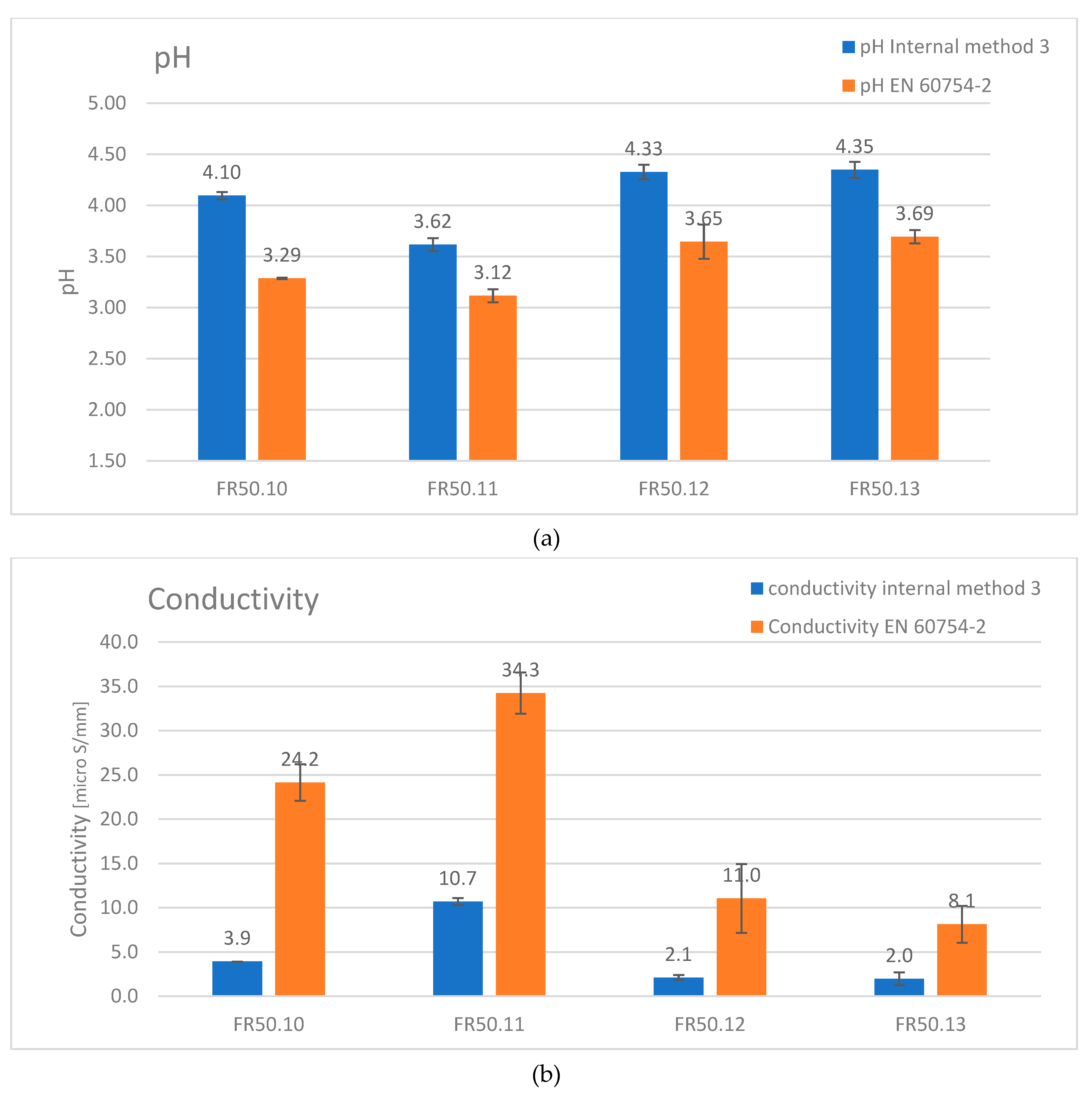 Preprints 80355 g003