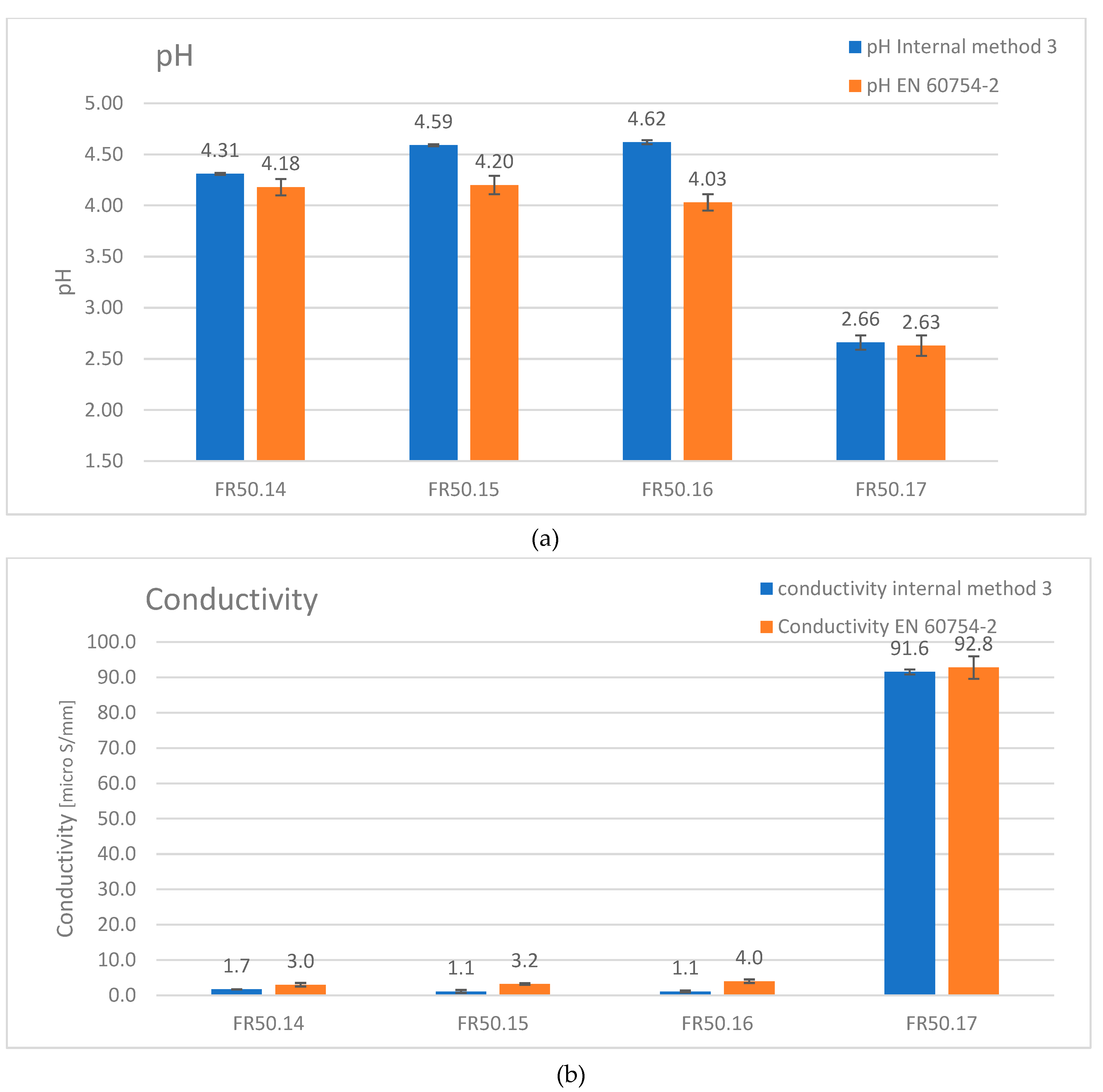 Preprints 80355 g004