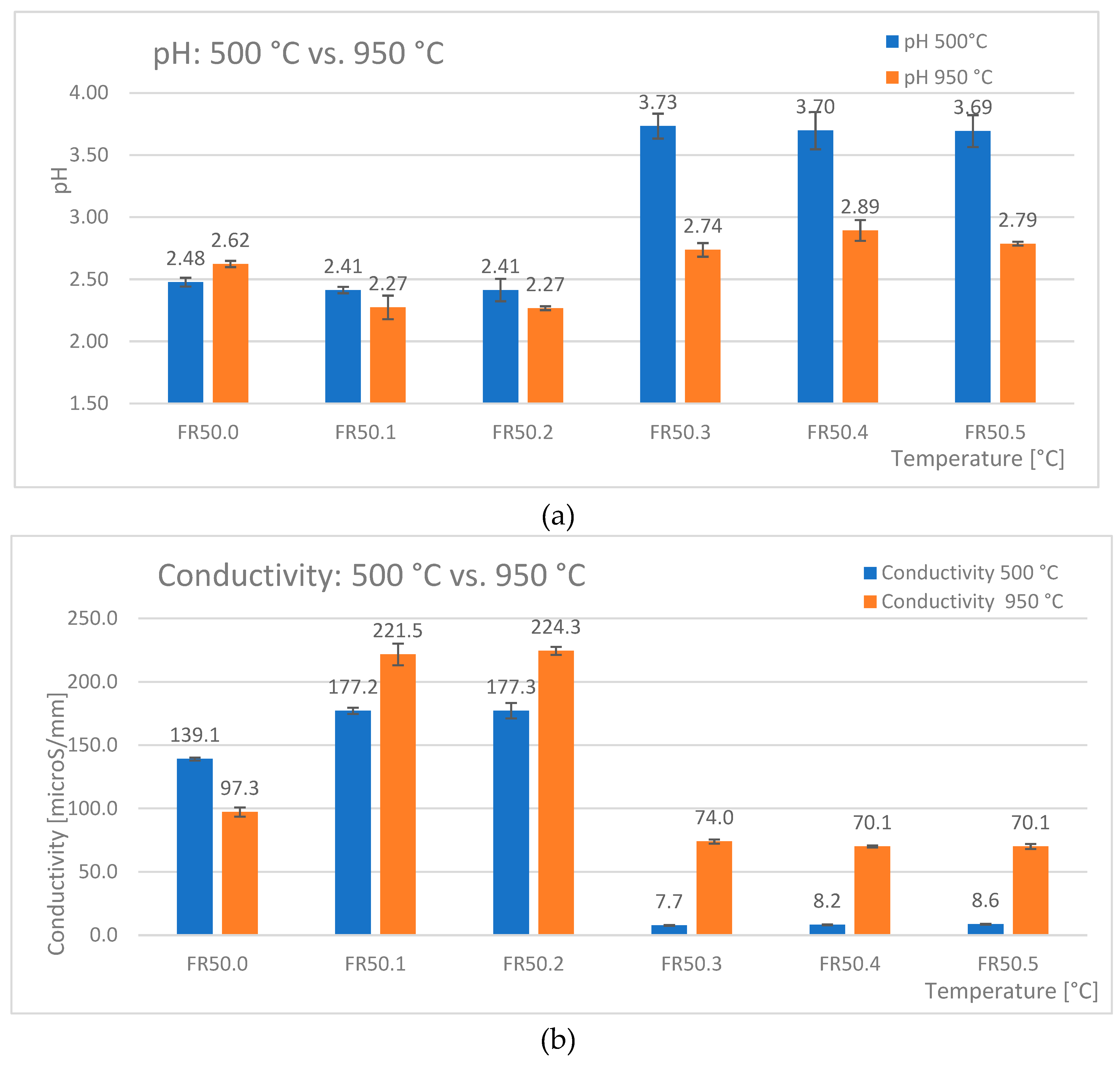 Preprints 80355 g005