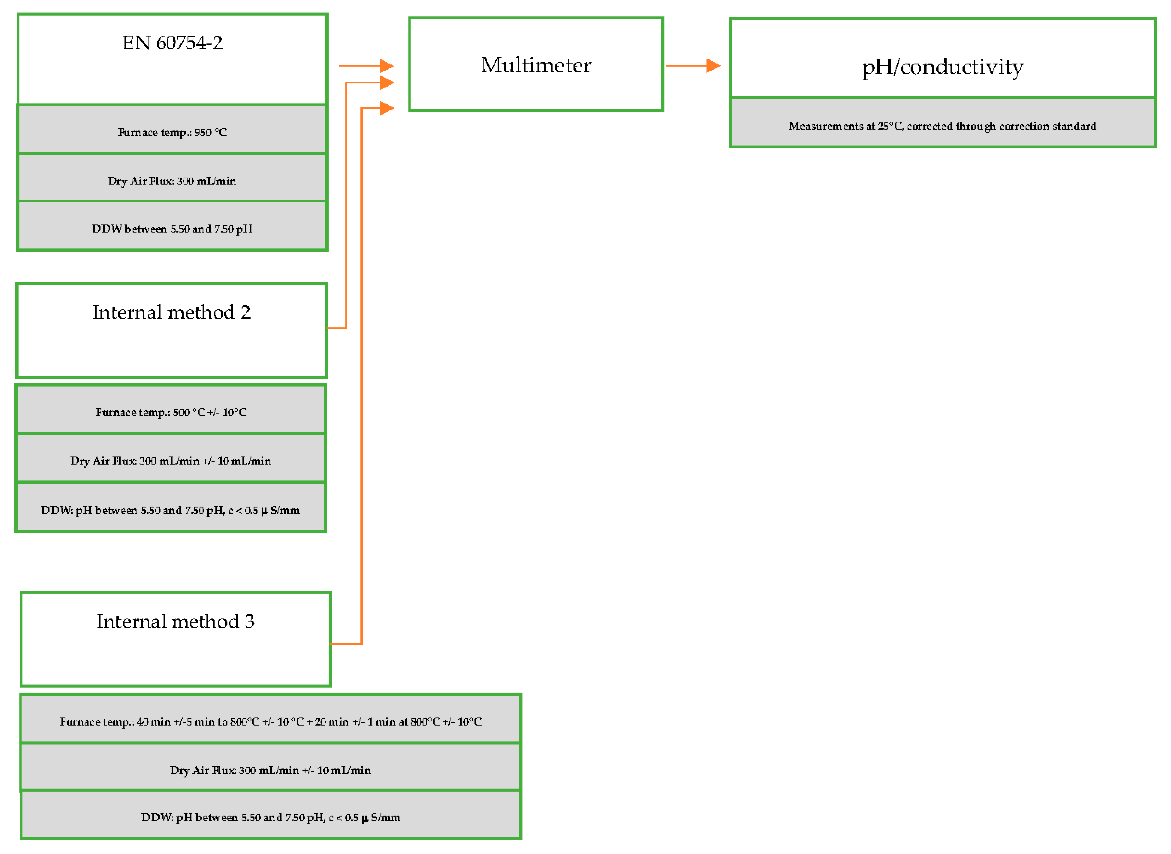 Preprints 80355 g0a2