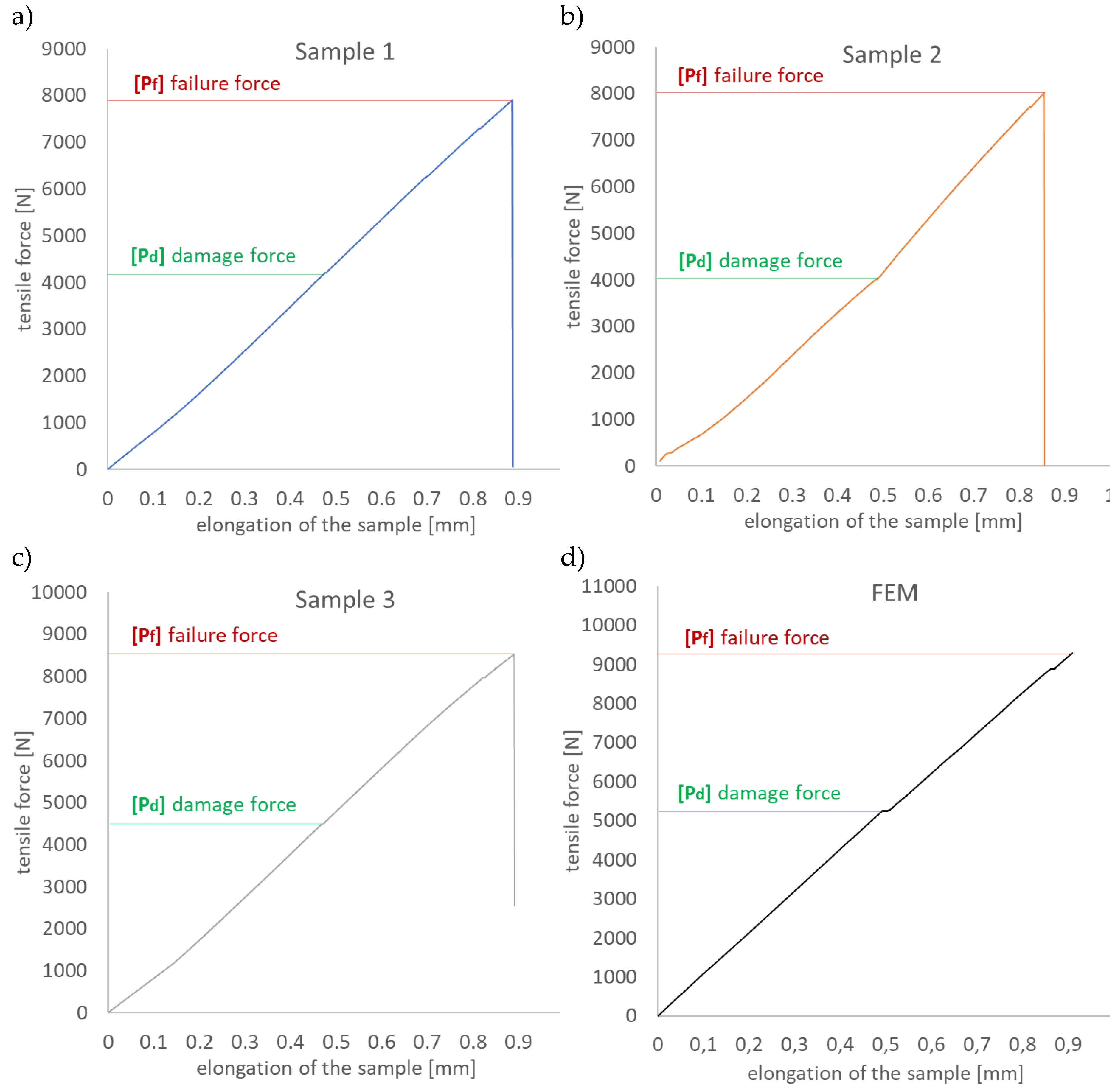 Preprints 73860 g010