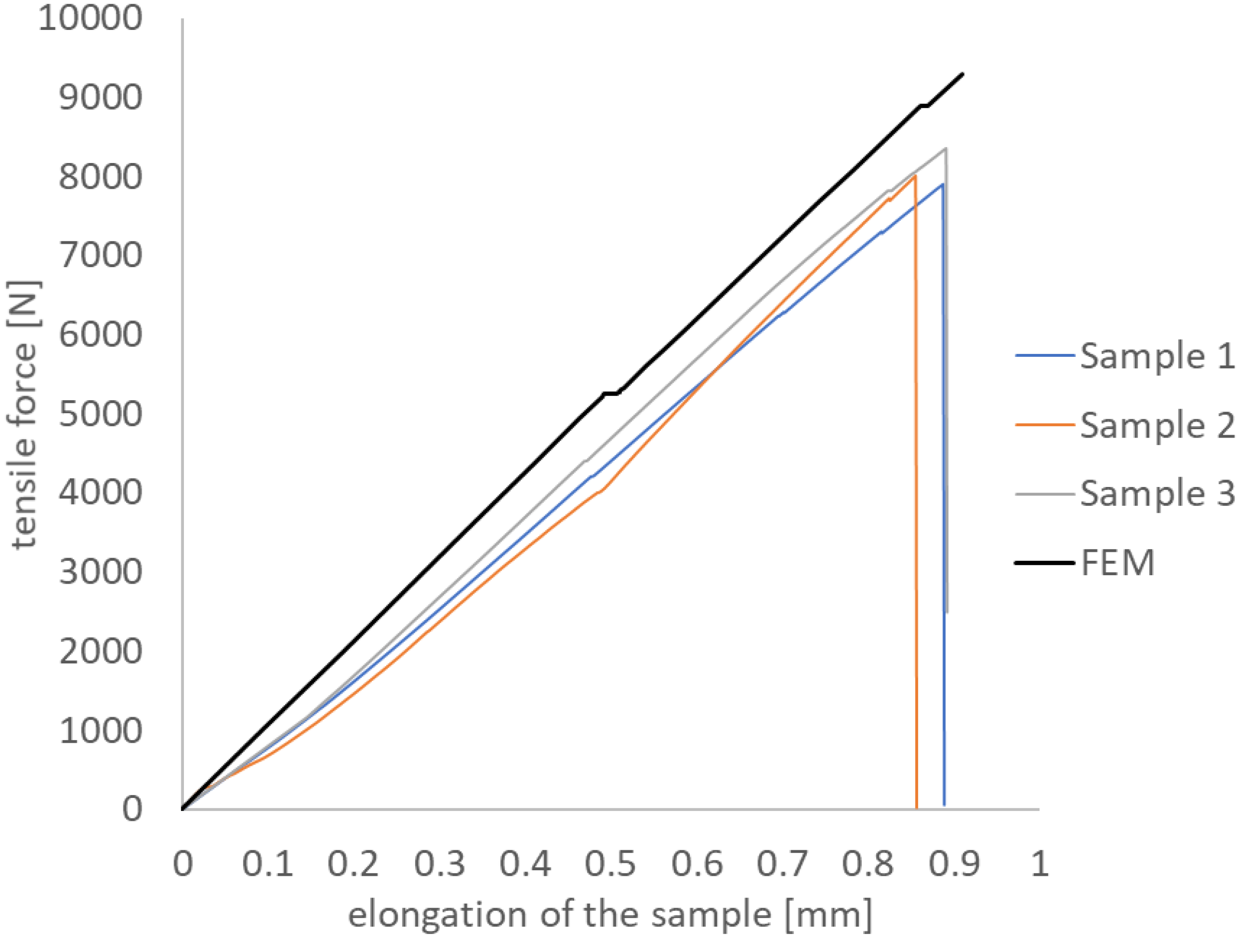 Preprints 73860 g011