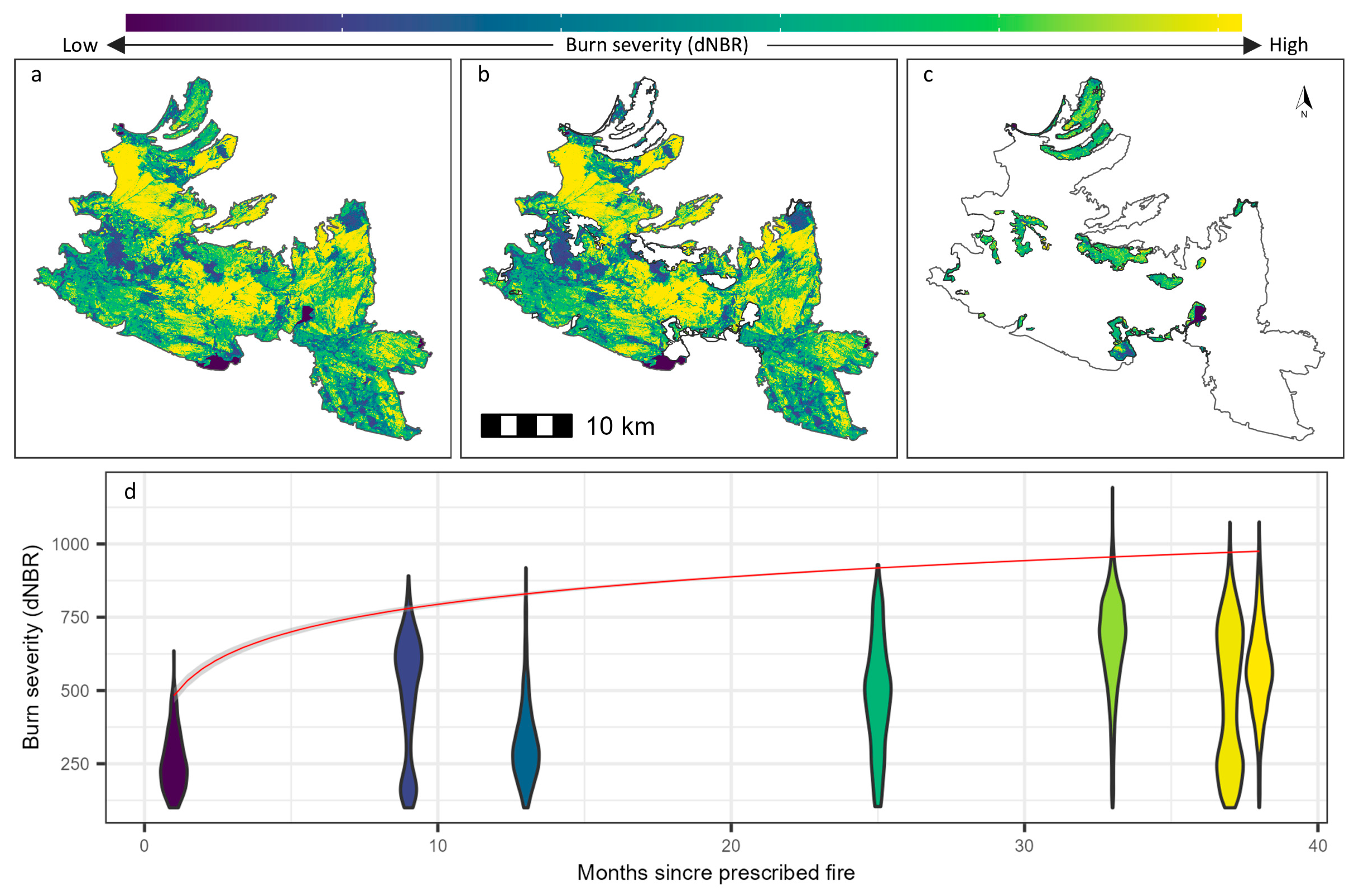 Preprints 112637 g002