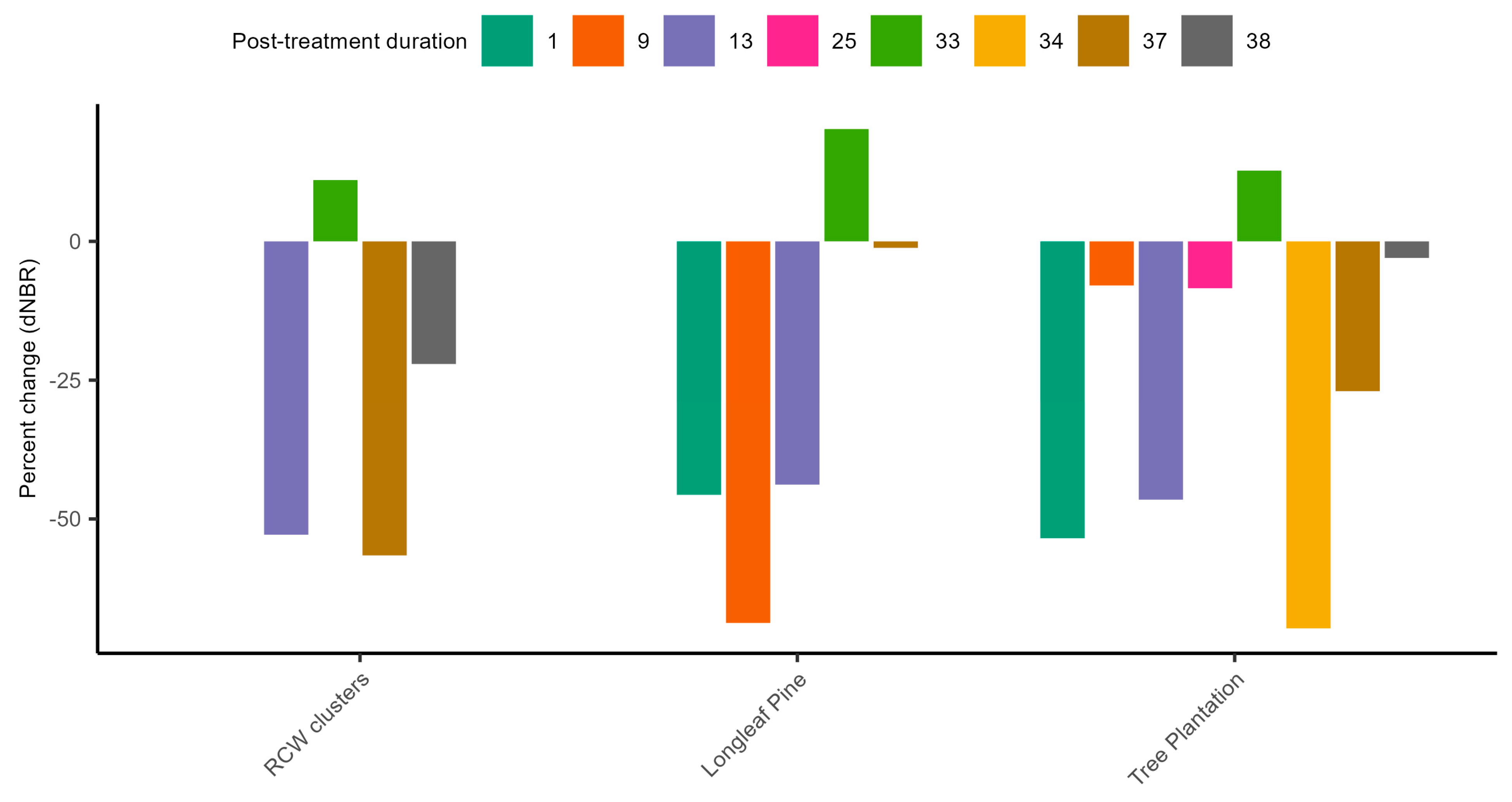 Preprints 112637 g005