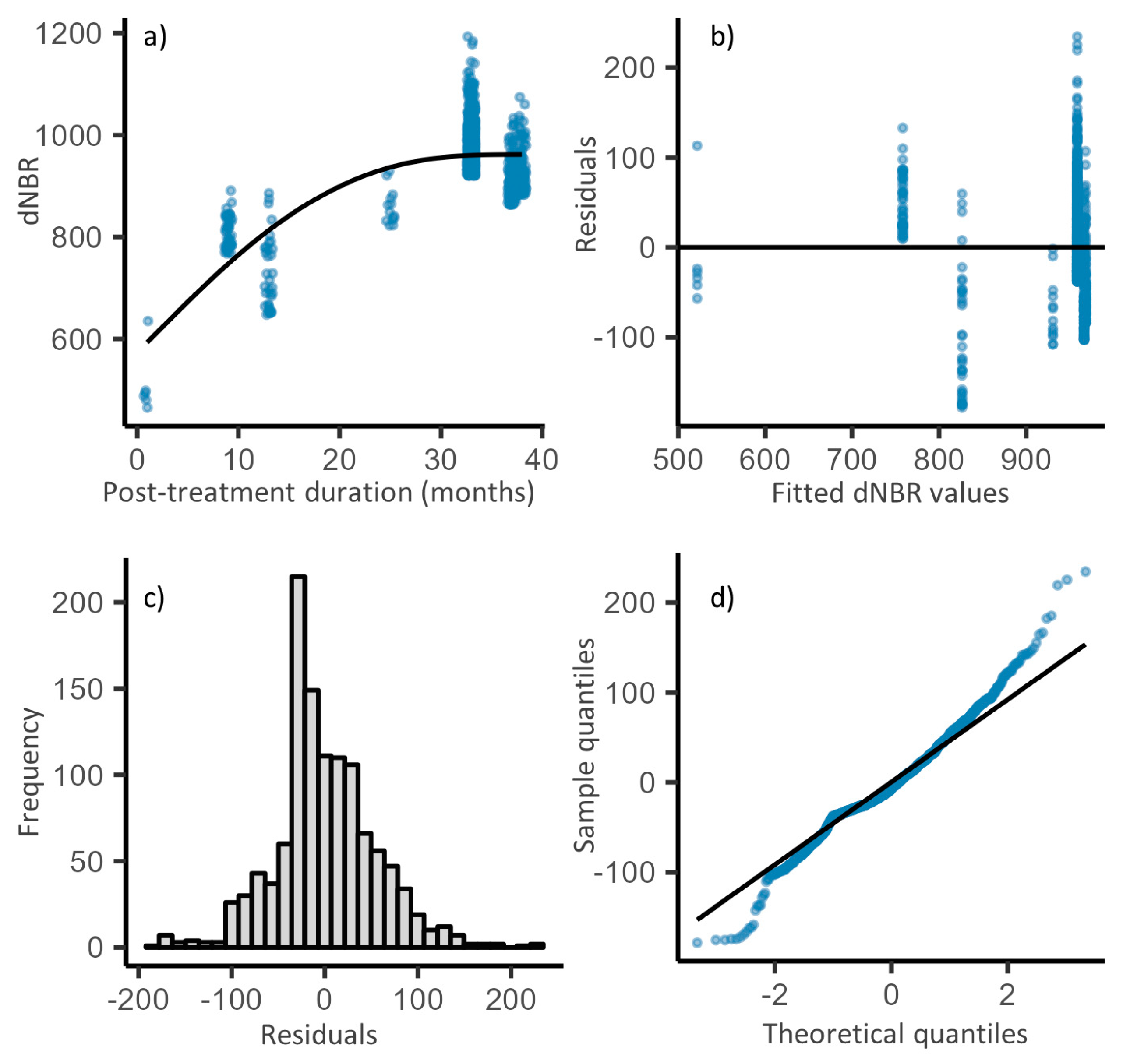 Preprints 112637 g006