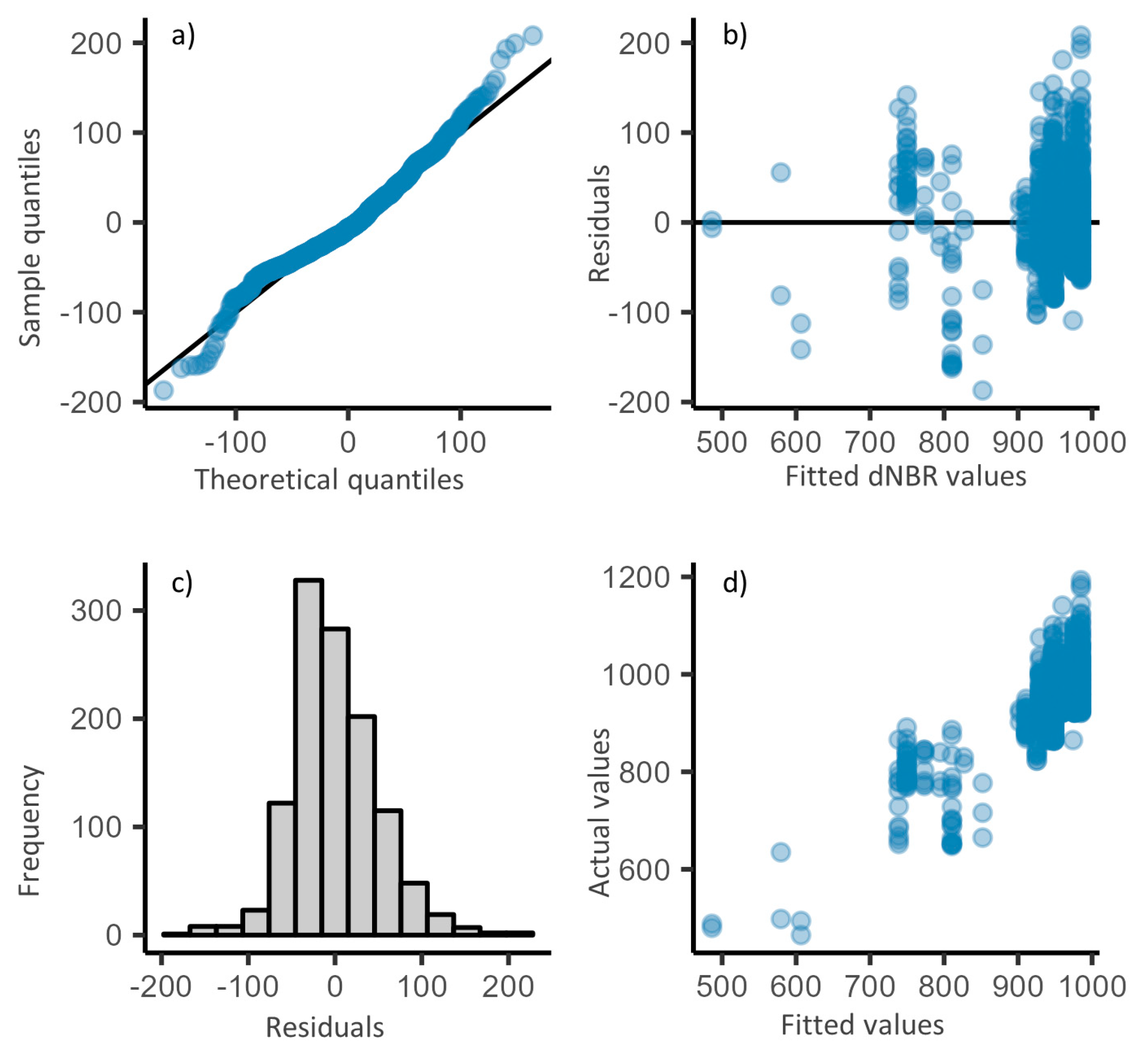 Preprints 112637 g007