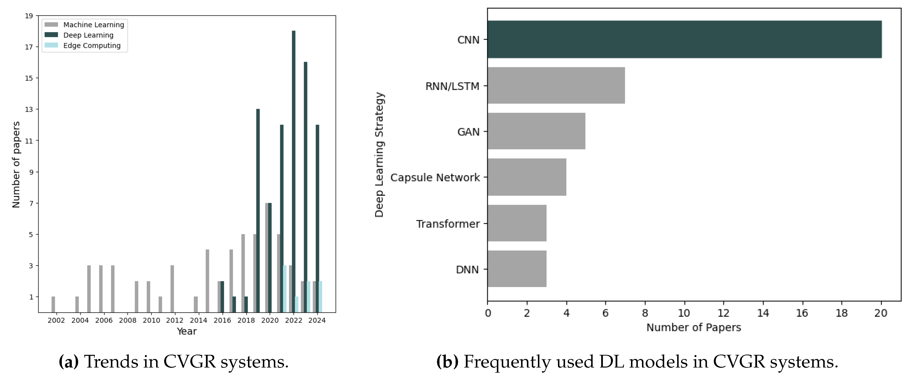 Preprints 120932 g001