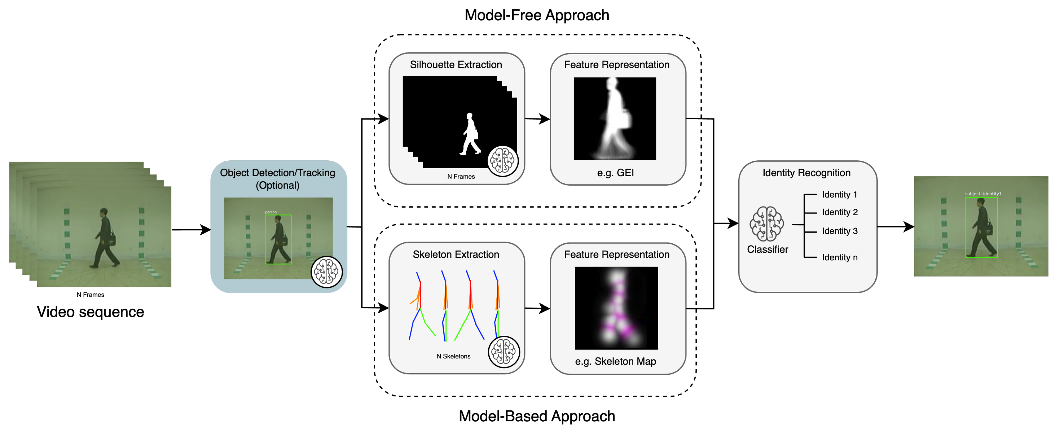 Preprints 120932 g004