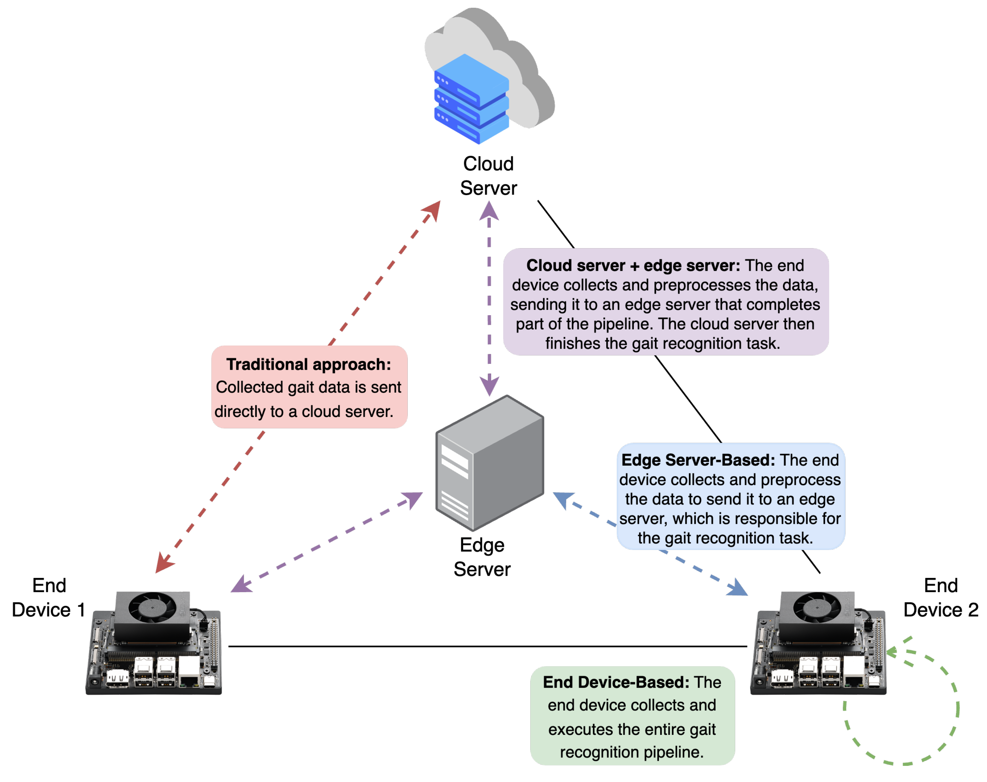 Preprints 120932 g006