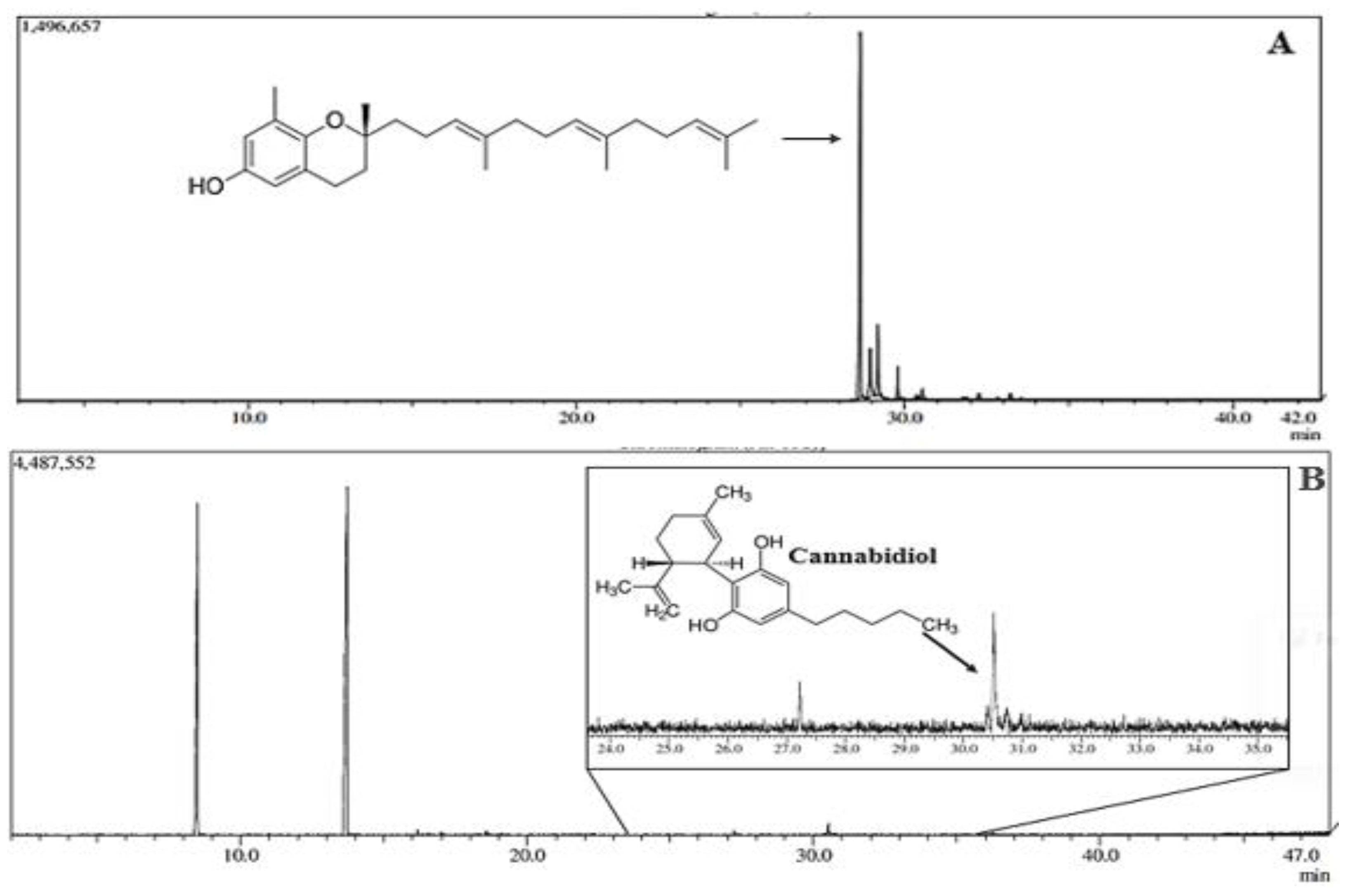 Preprints 137754 g001