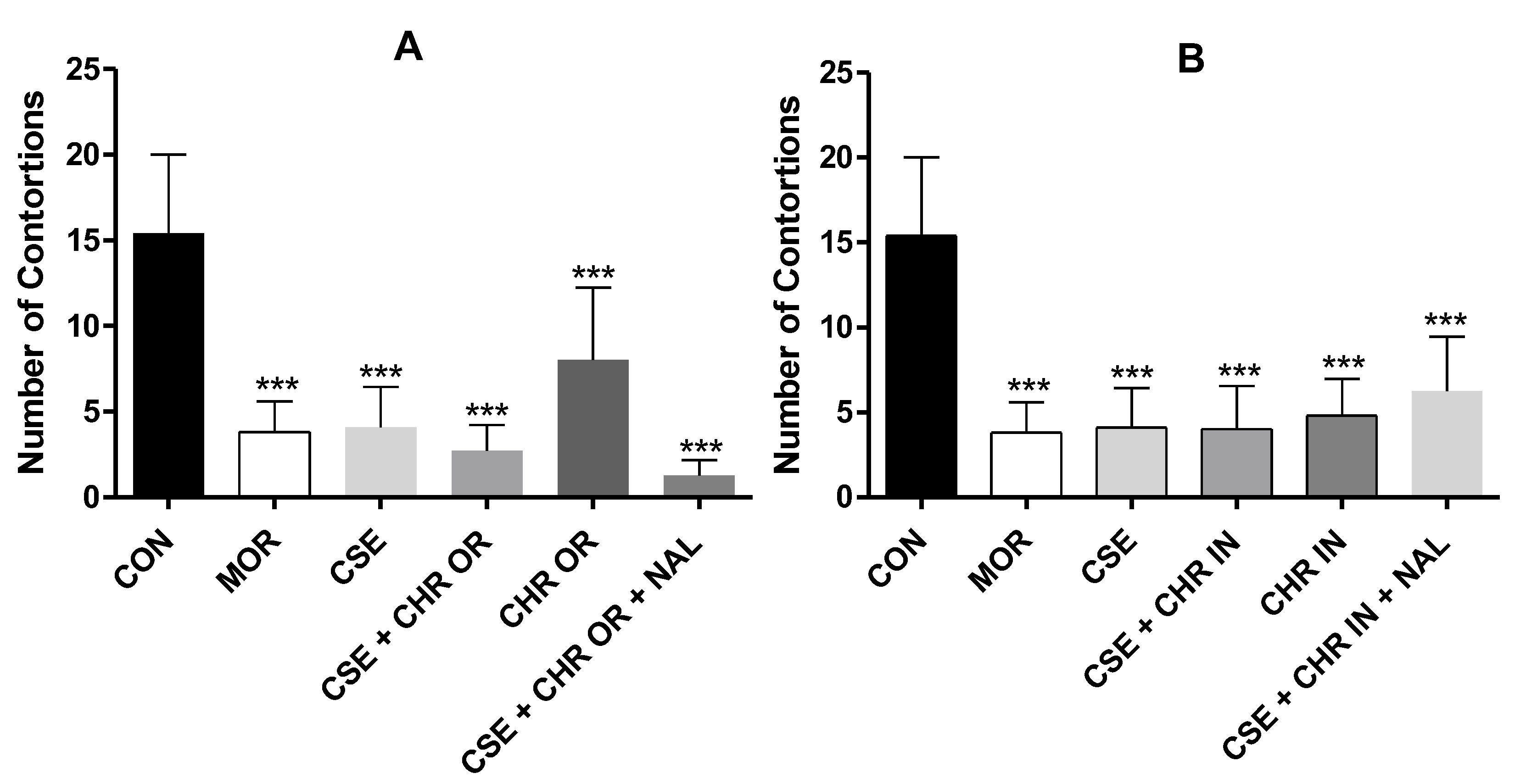 Preprints 137754 g002