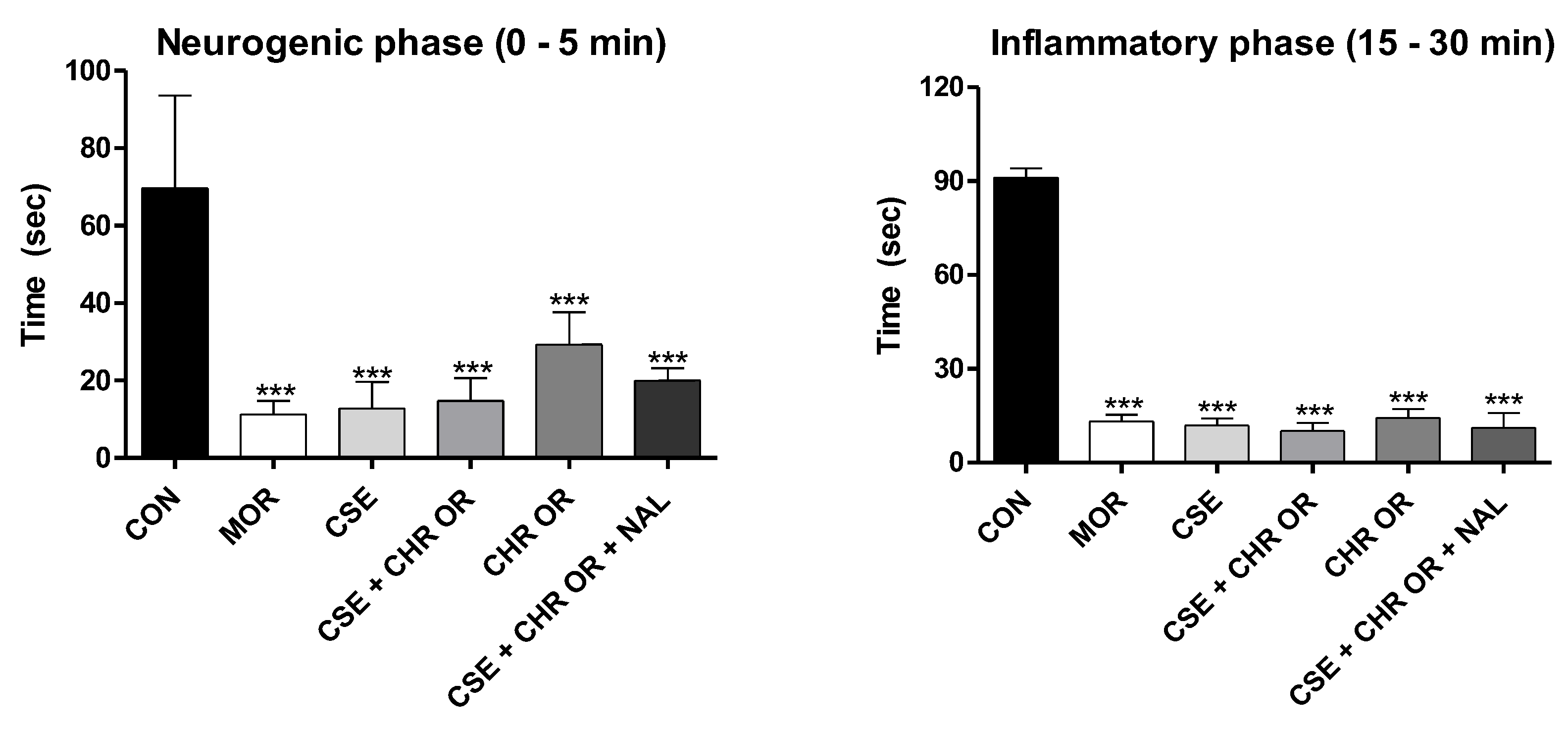 Preprints 137754 g003