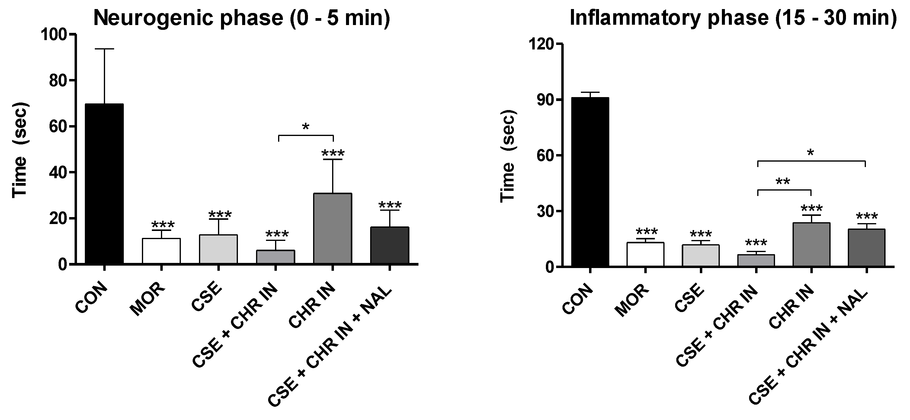 Preprints 137754 g004