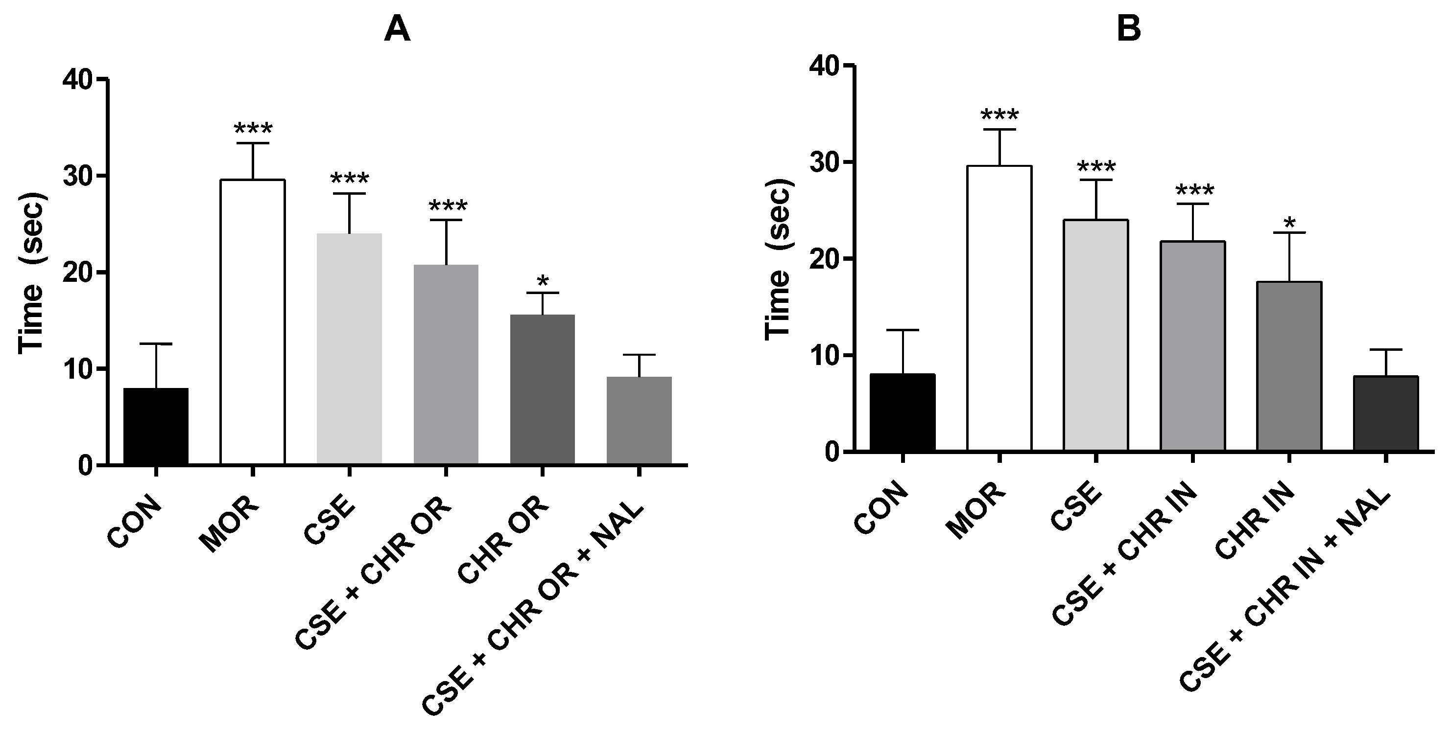 Preprints 137754 g005