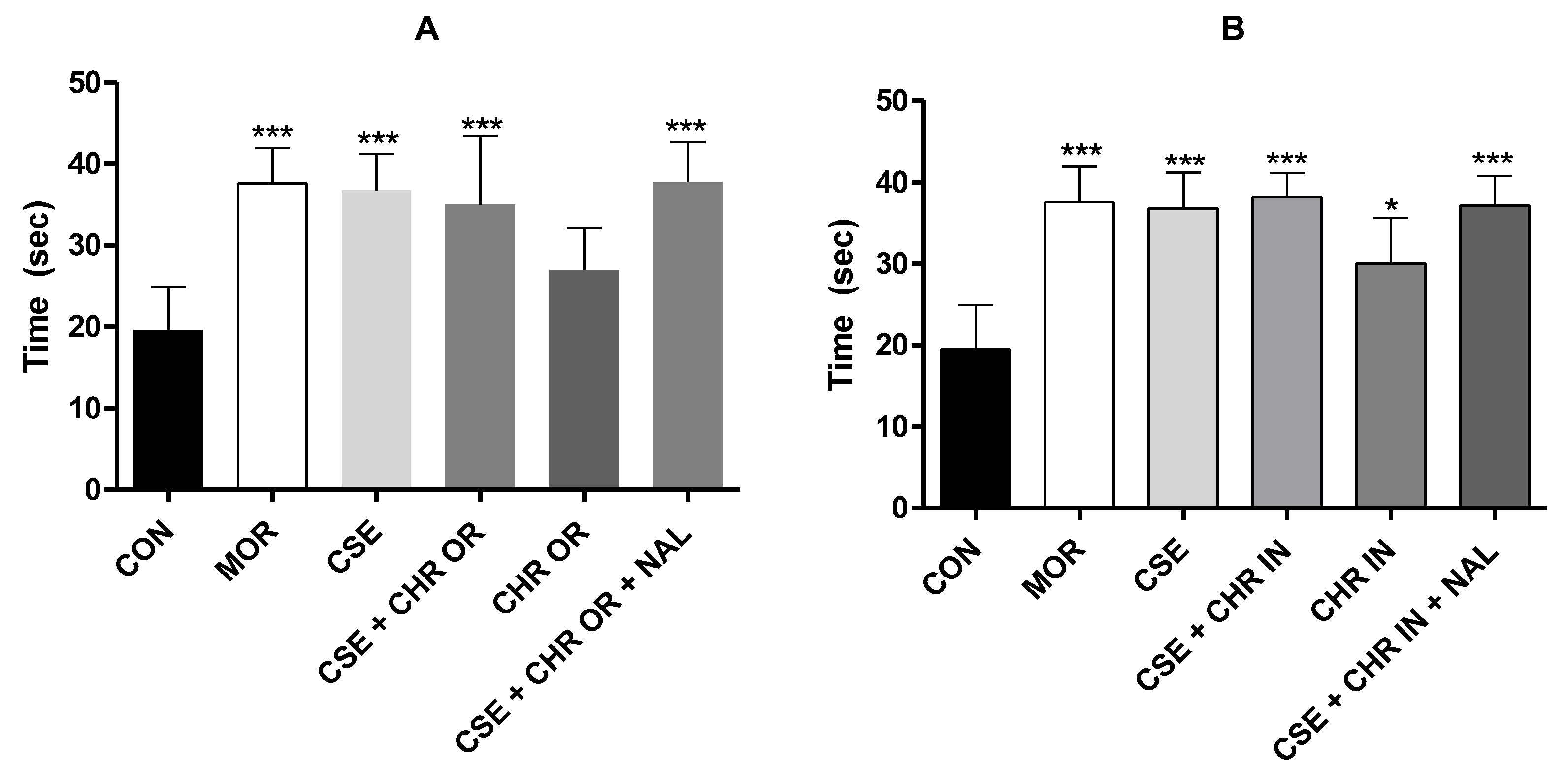 Preprints 137754 g006