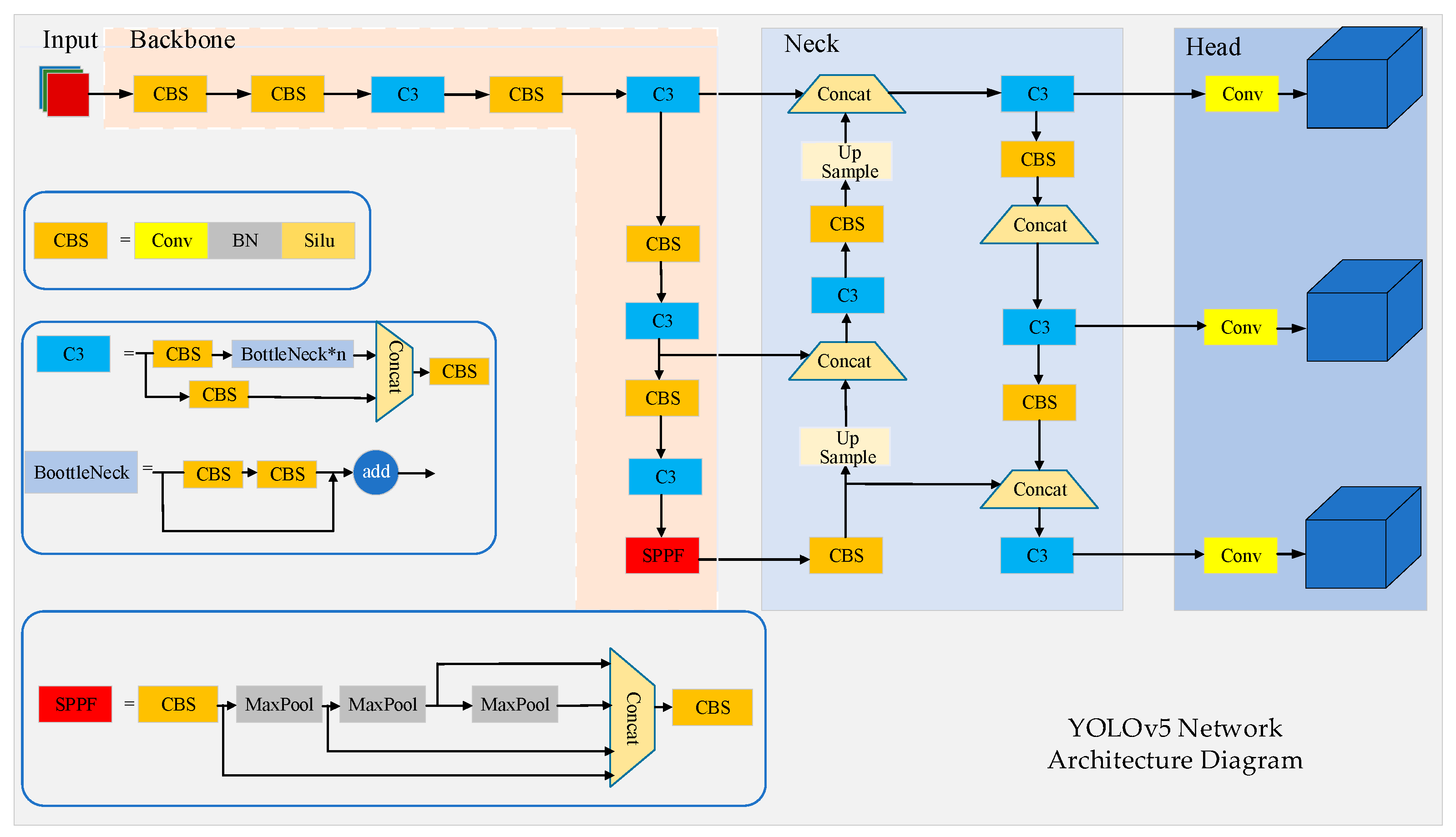 Preprints 114430 g003