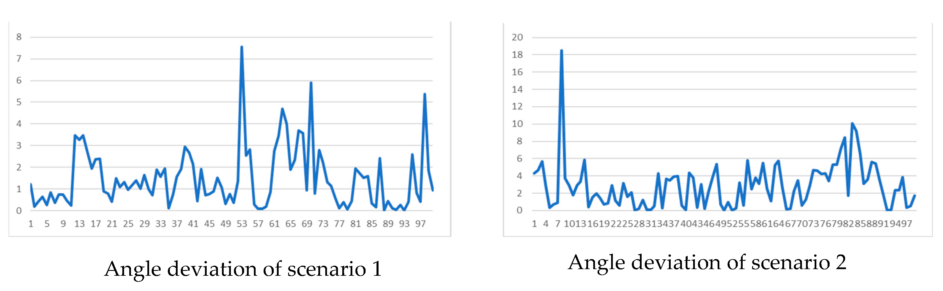 Preprints 114430 g011