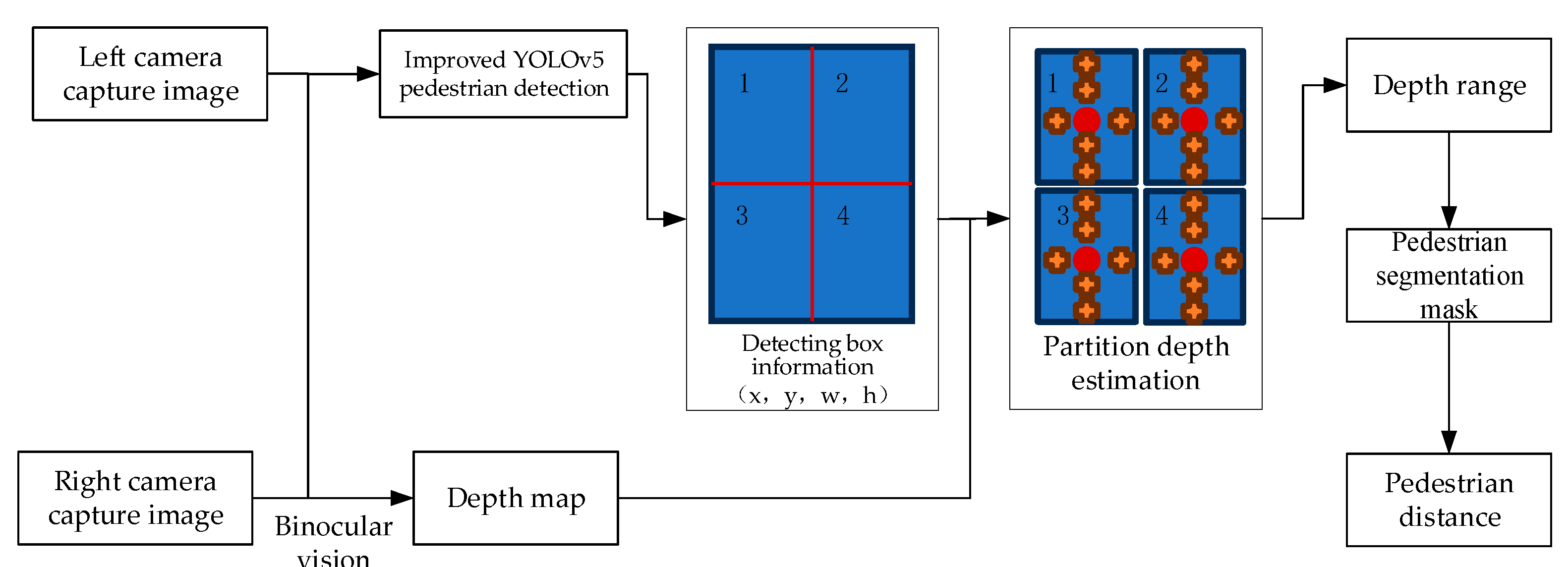 Preprints 114430 g012