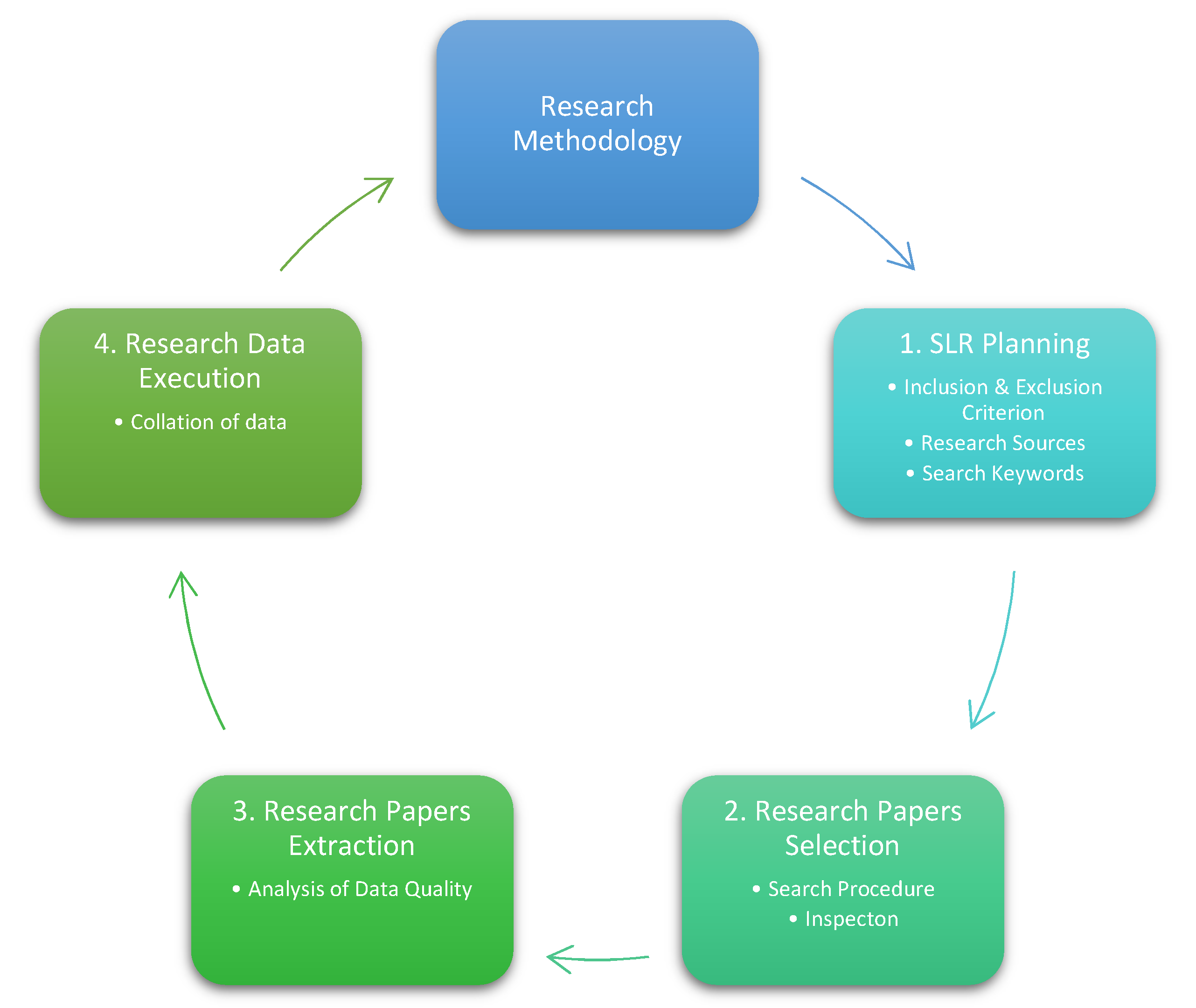 Preprints 117976 g002