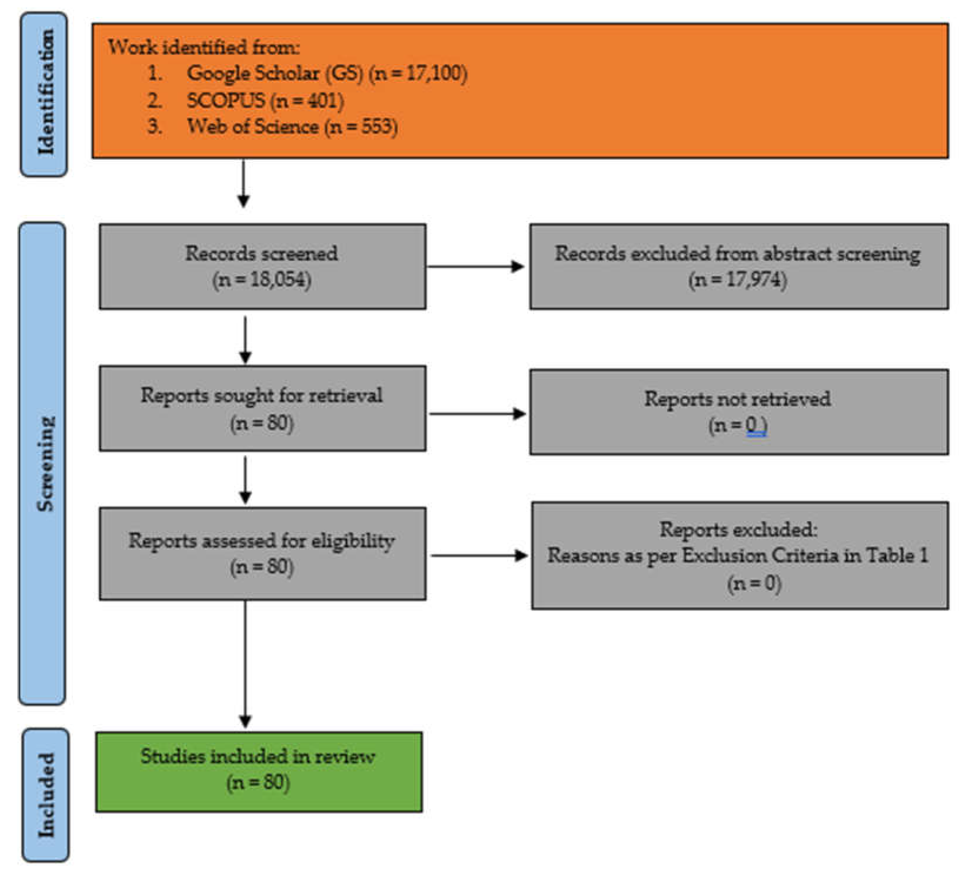 Preprints 117976 g007