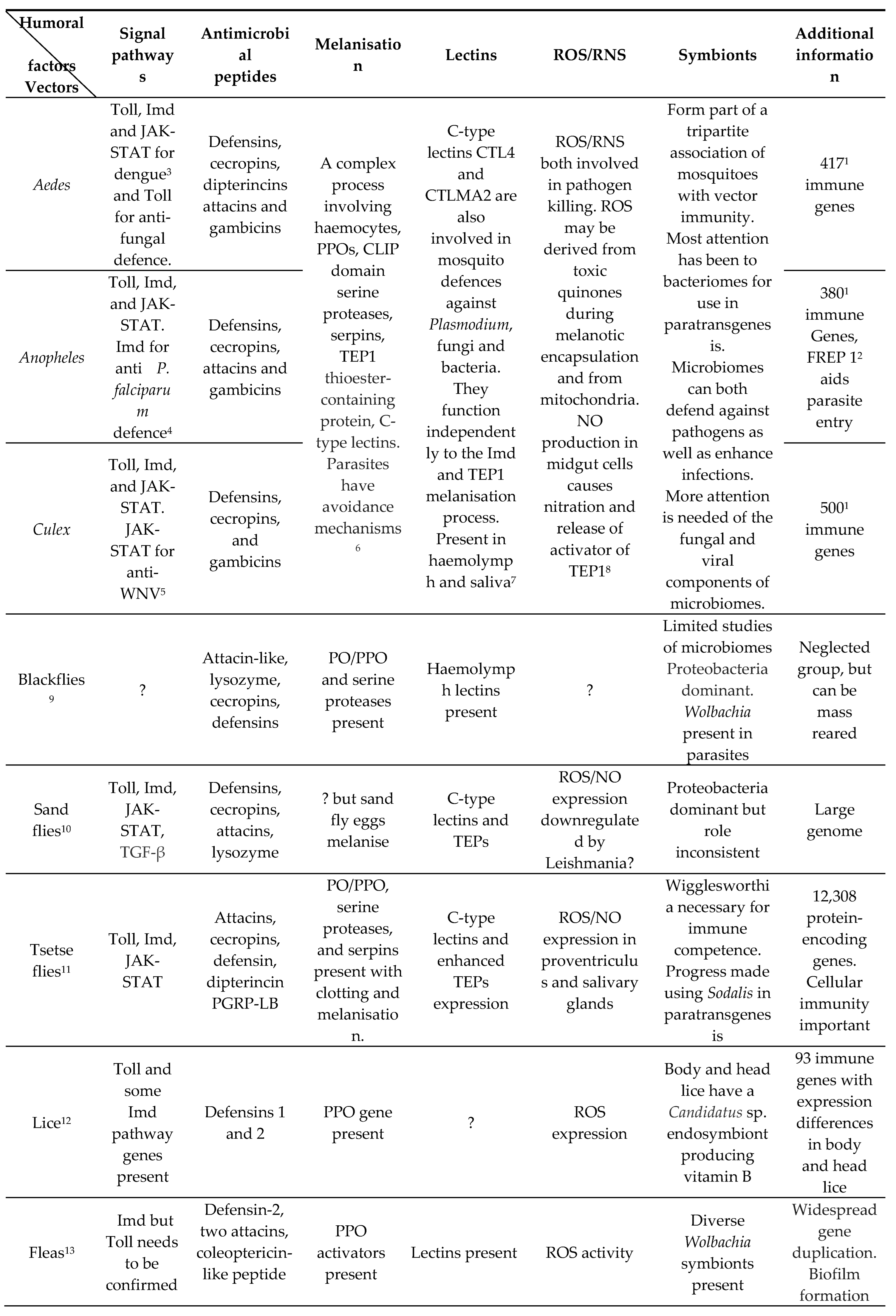 Preprints 97732 i002