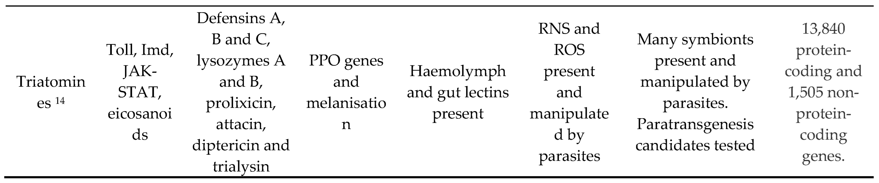 Preprints 97732 i003