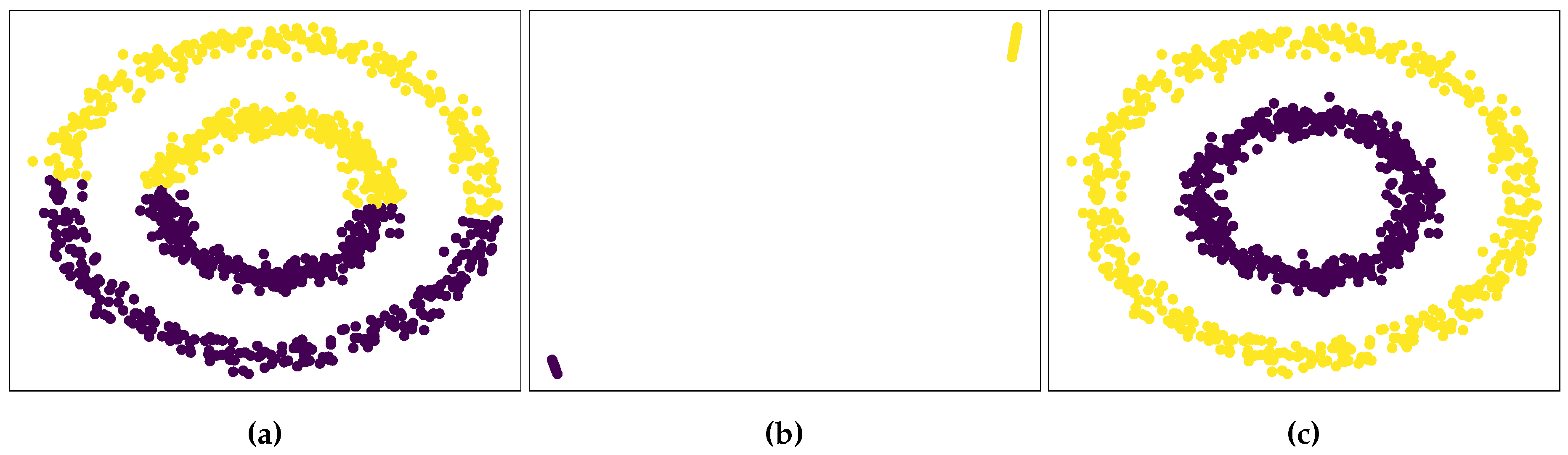 Preprints 119860 g002