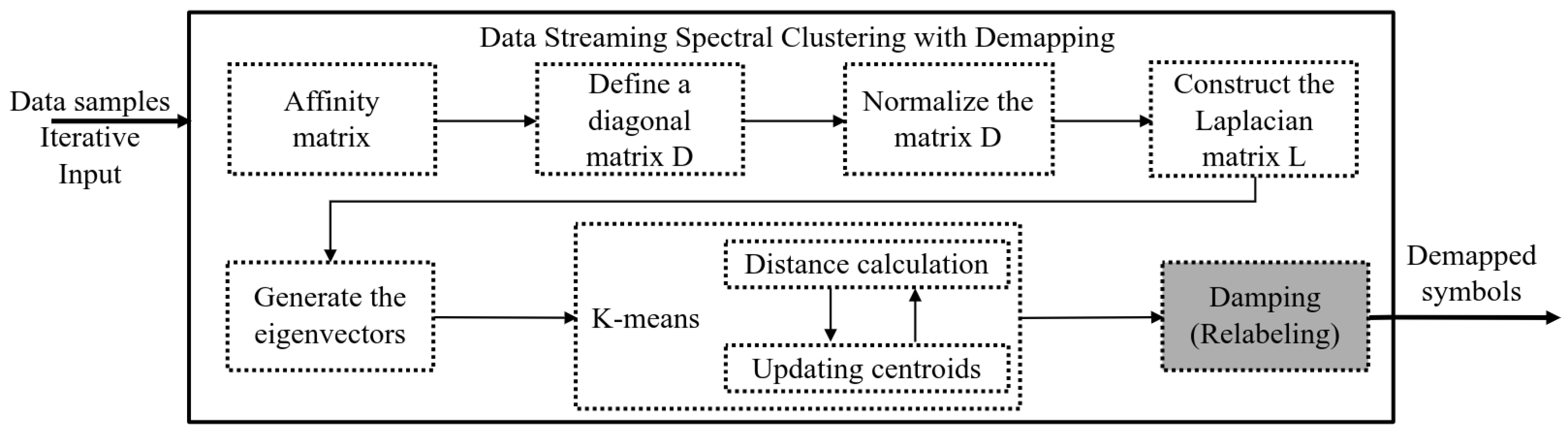 Preprints 119860 g004