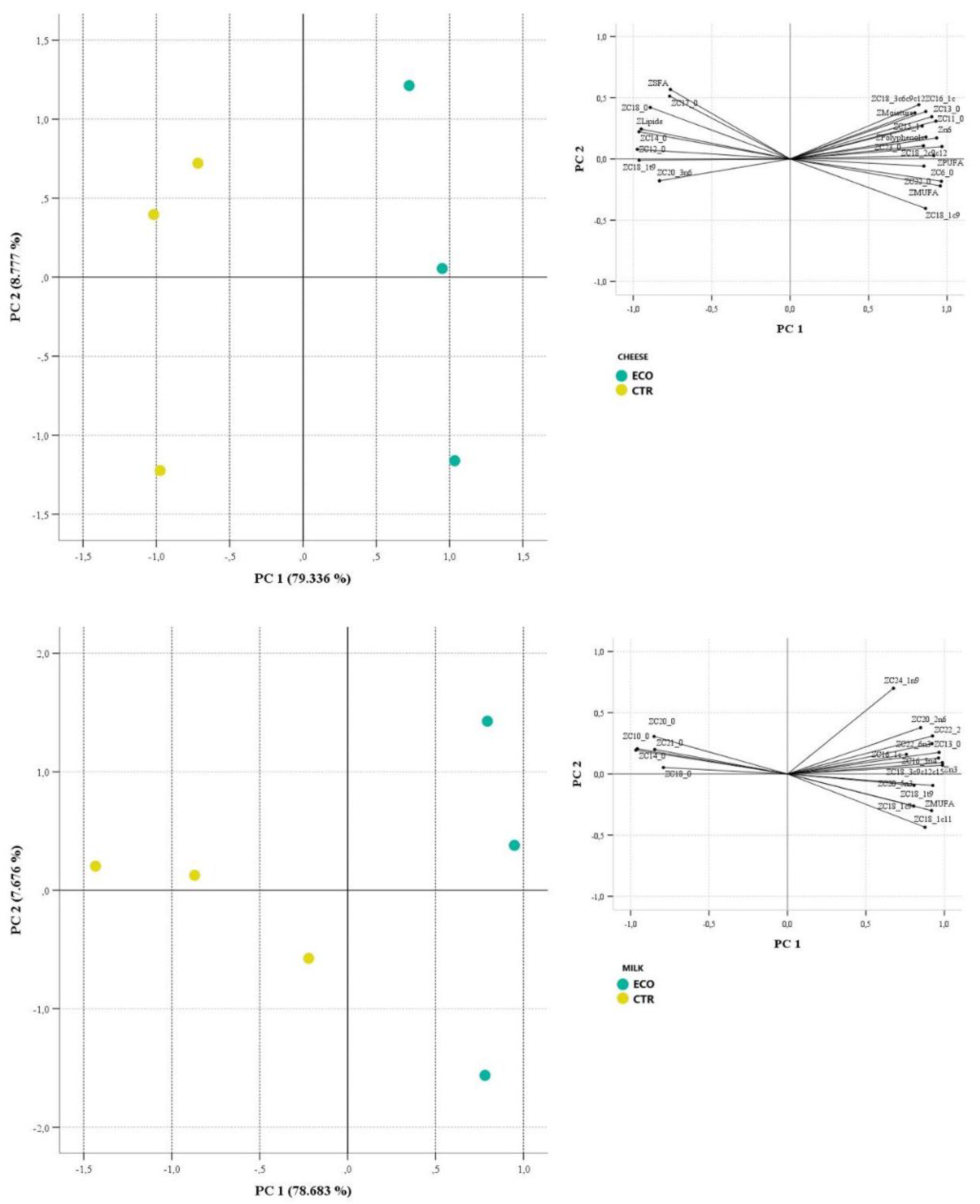 Preprints 118245 g001