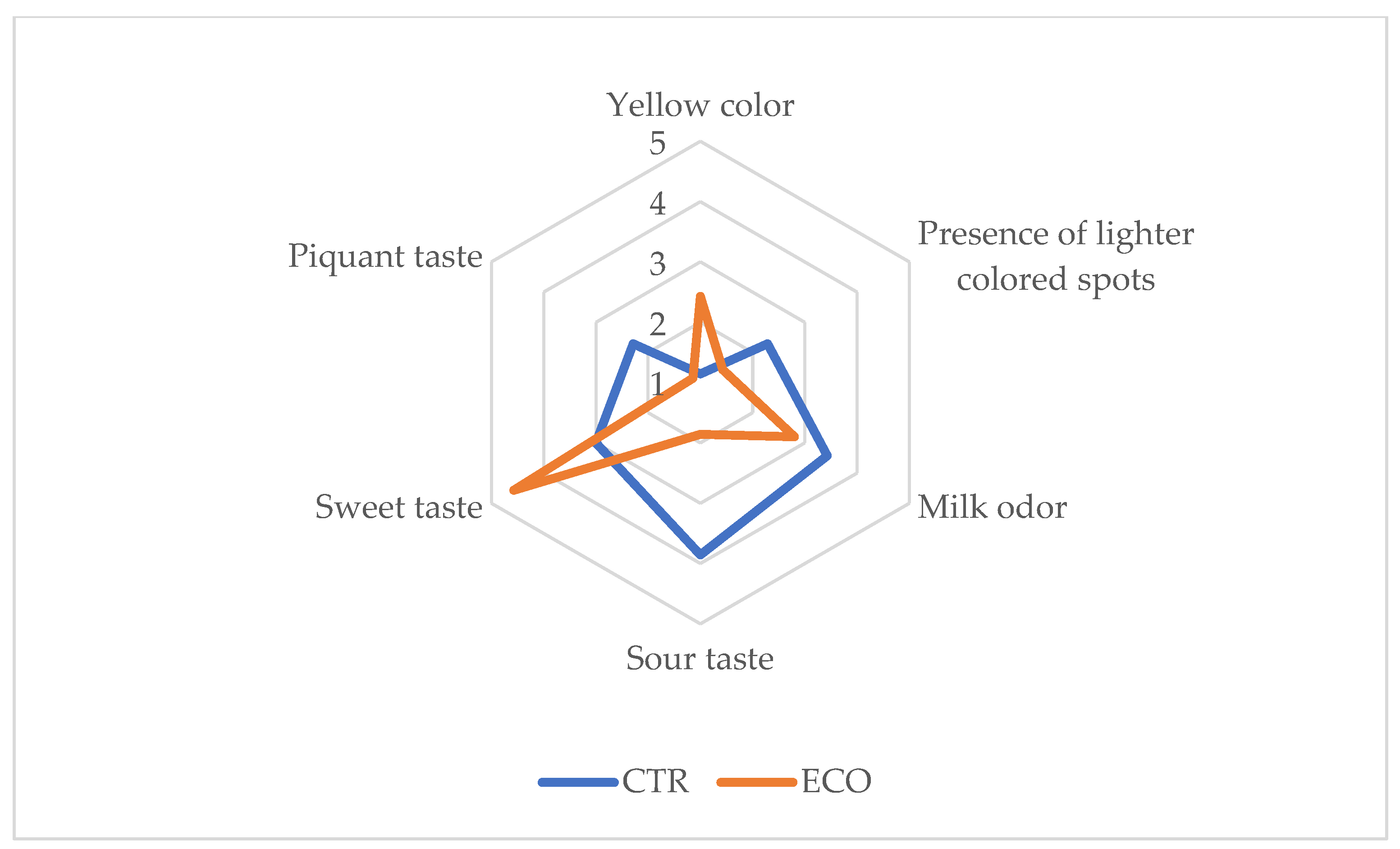 Preprints 118245 g003