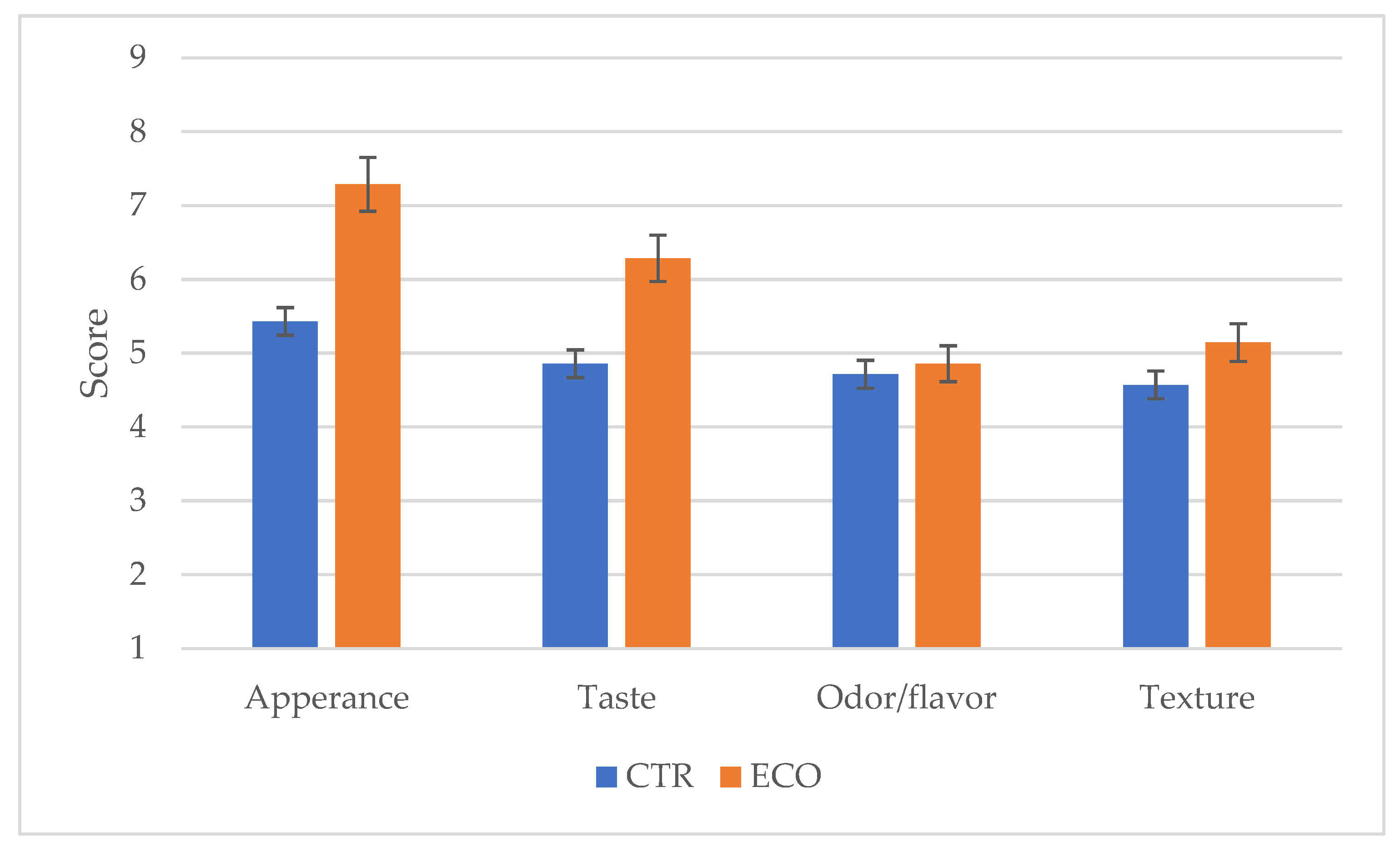 Preprints 118245 g004