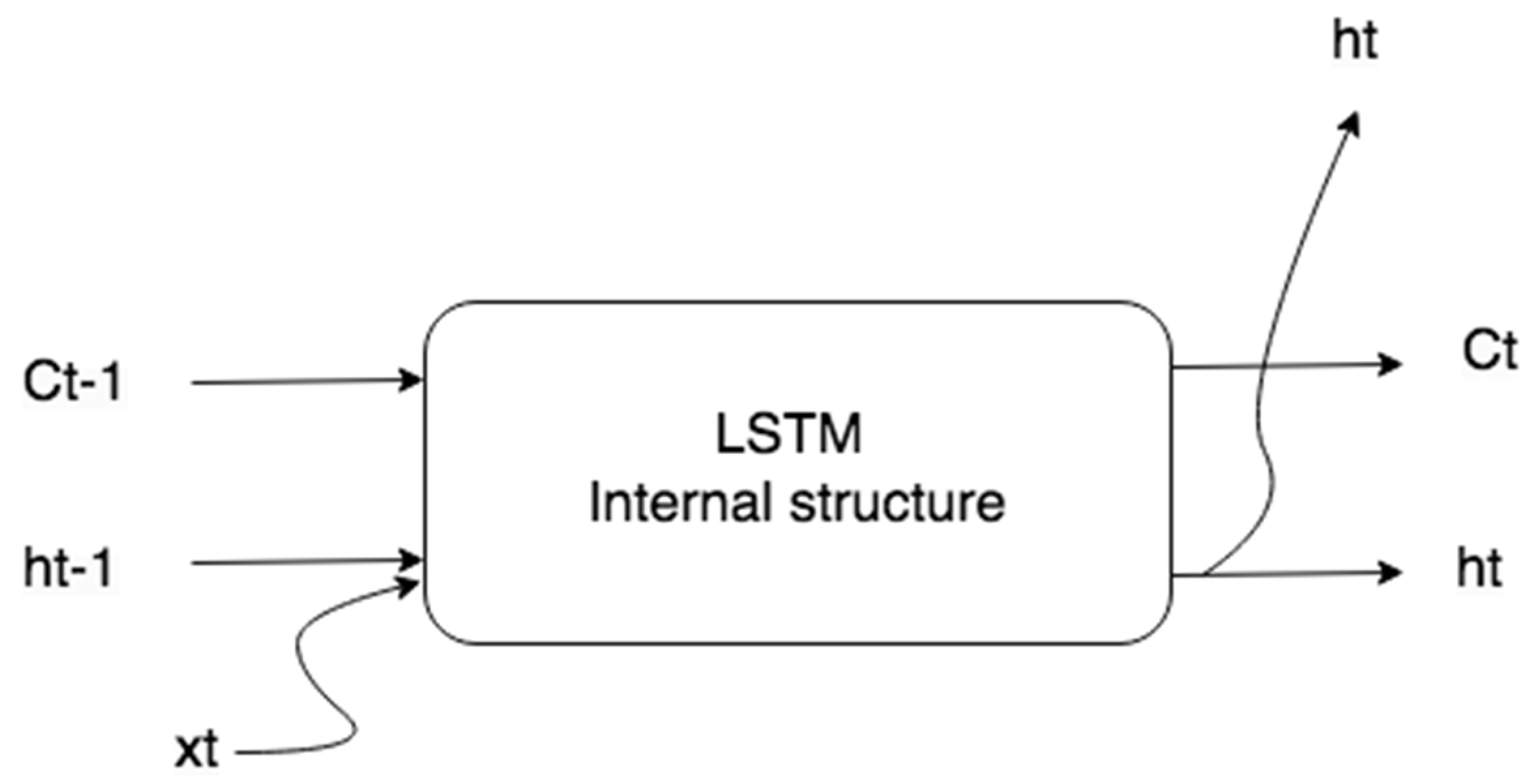 Preprints 120903 g003